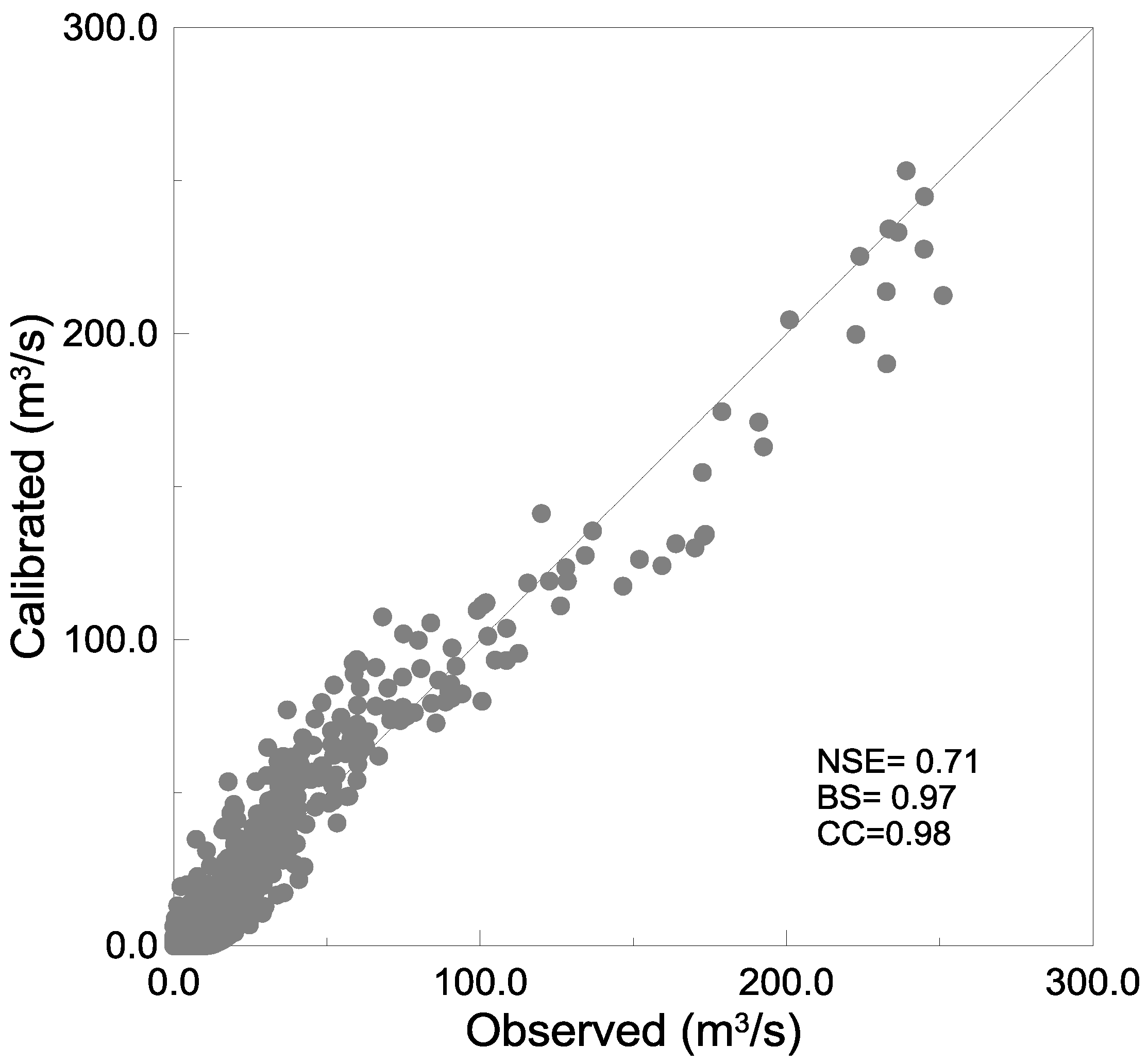 Water 10 00833 g013 Water 10 00833 g013