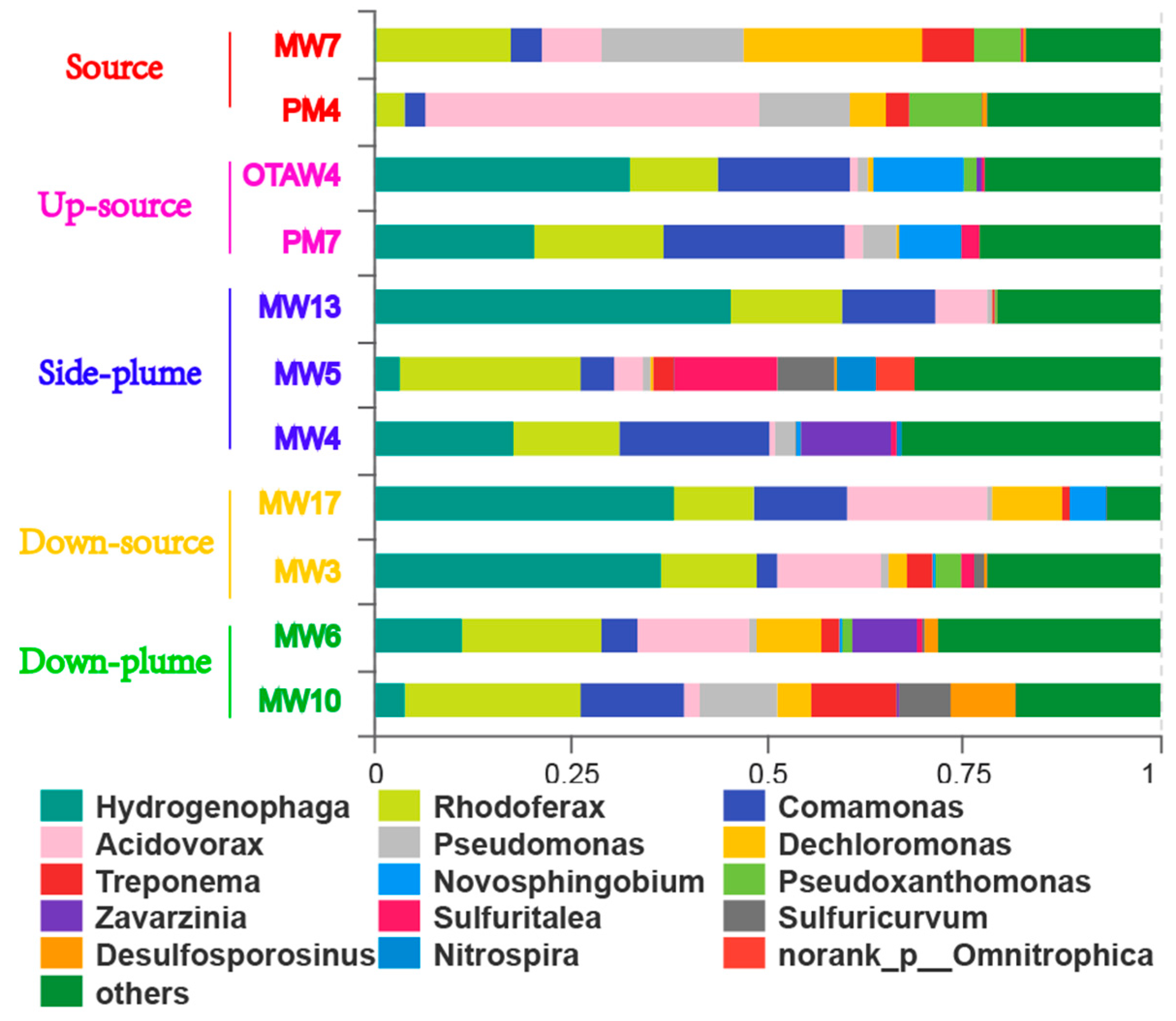 Water 10 00842 g002 Water 10 00842 g002