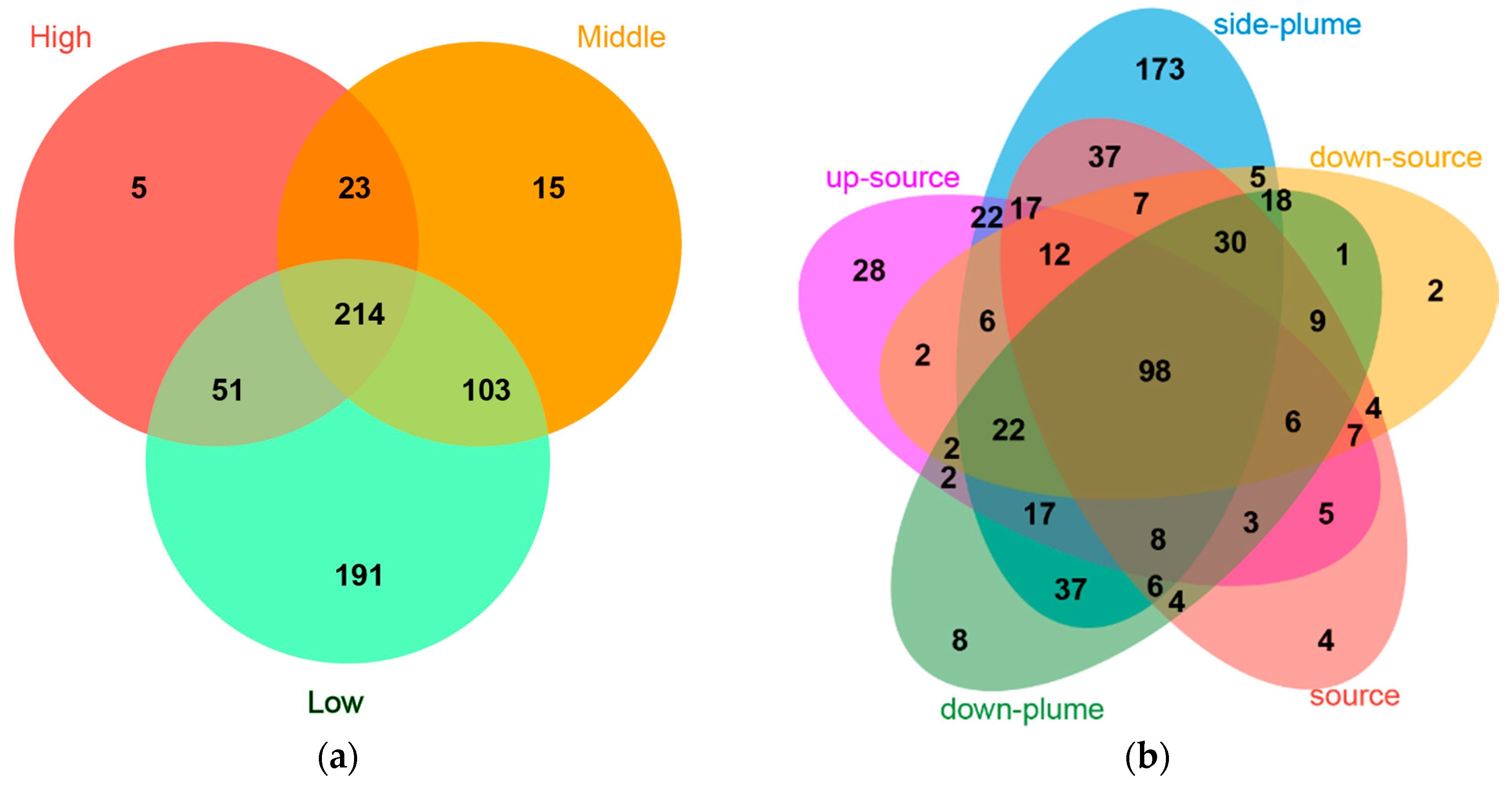 Water 10 00842 g003 Water 10 00842 g003