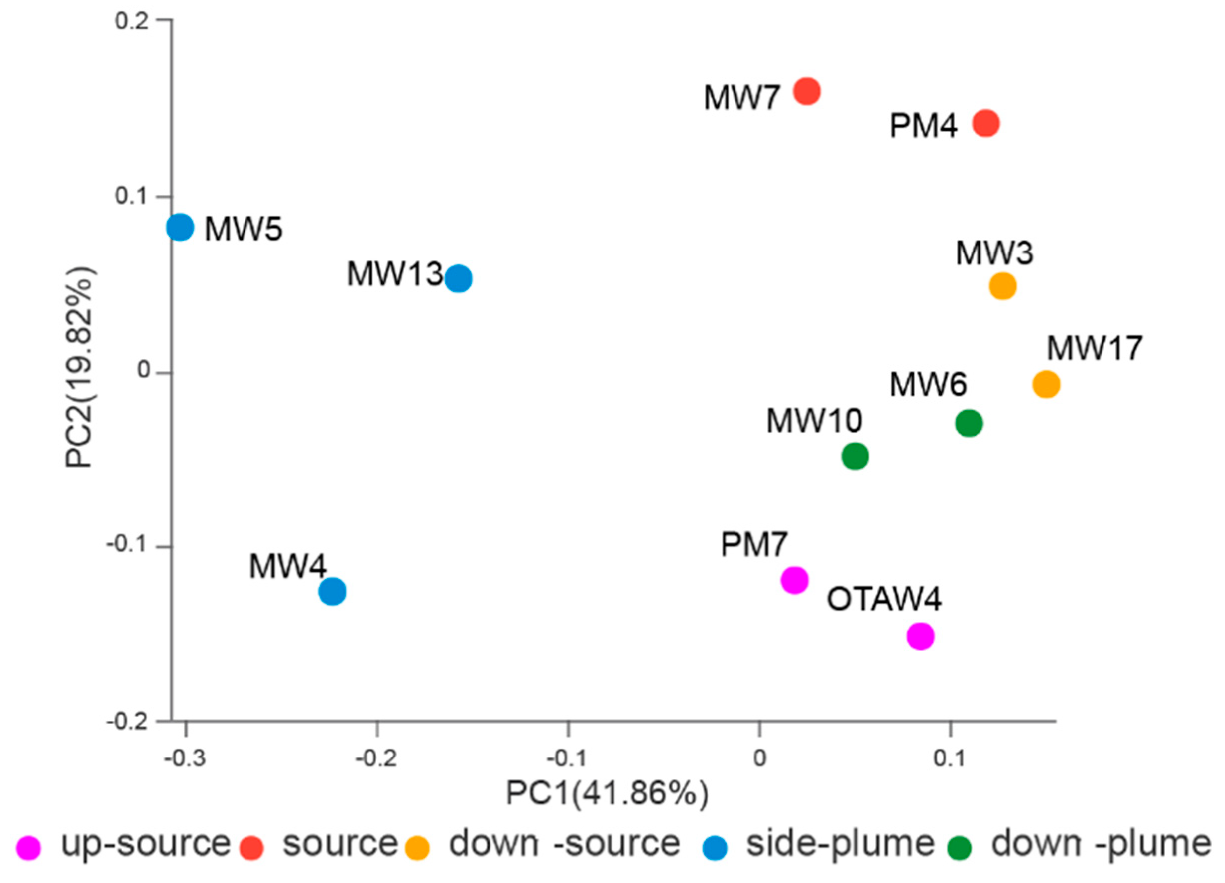 Water 10 00842 g004 Water 10 00842 g004
