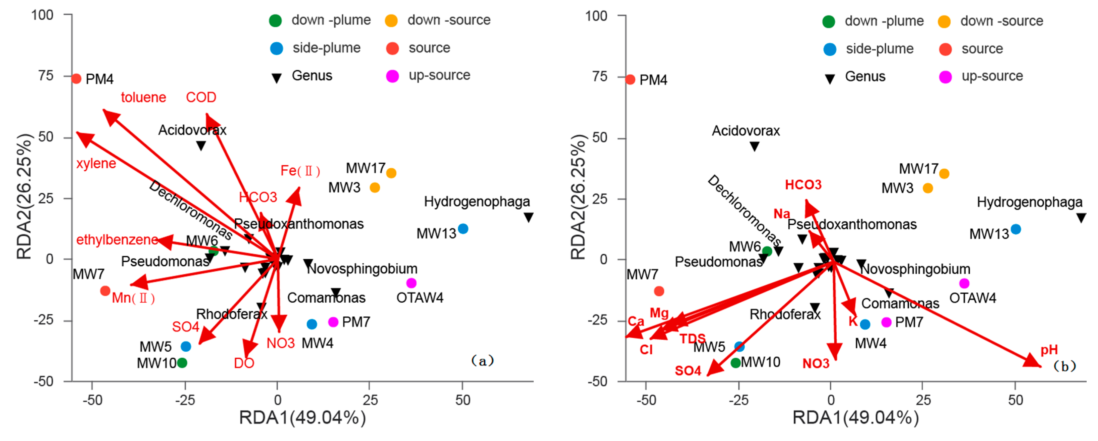 Water 10 00842 g005 Water 10 00842 g005