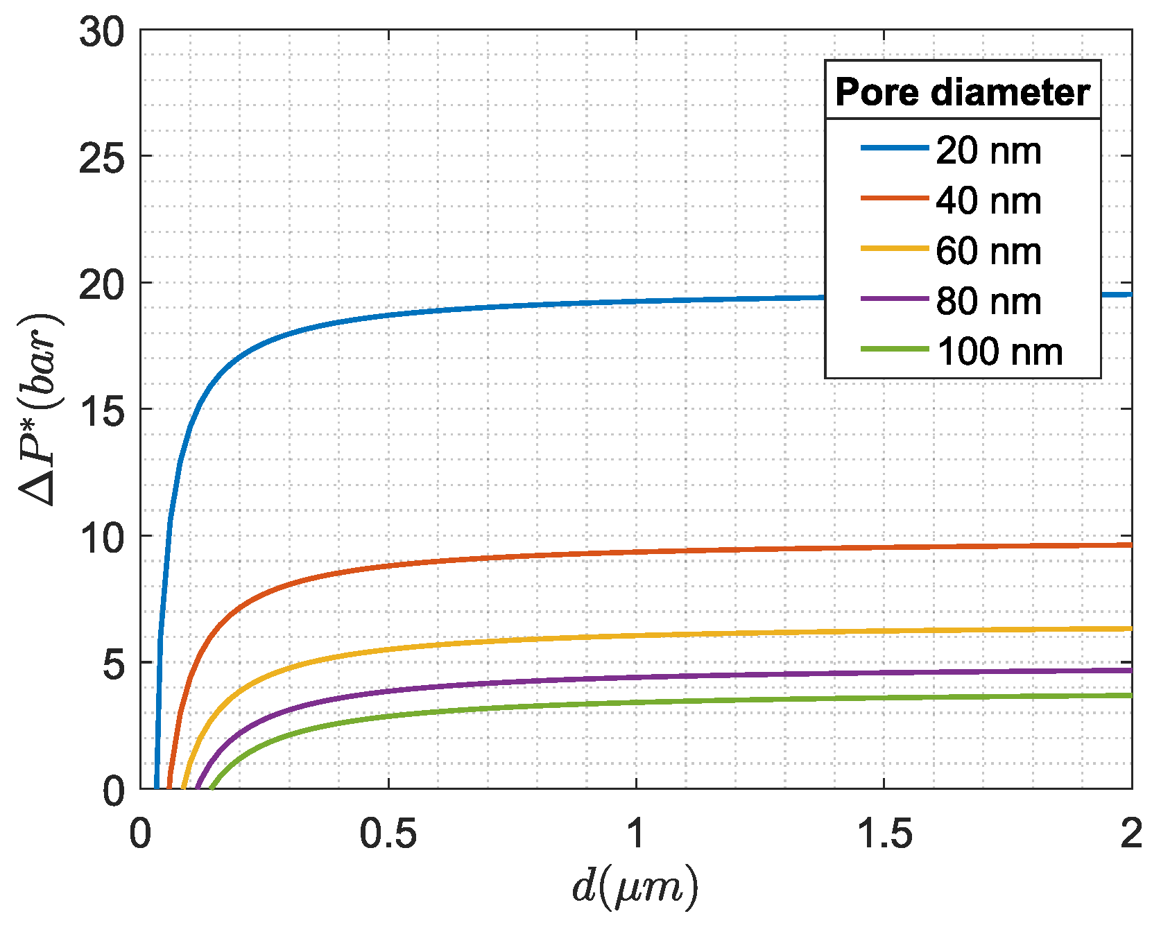 Water 10 00847 g003 Water 10 00847 g003