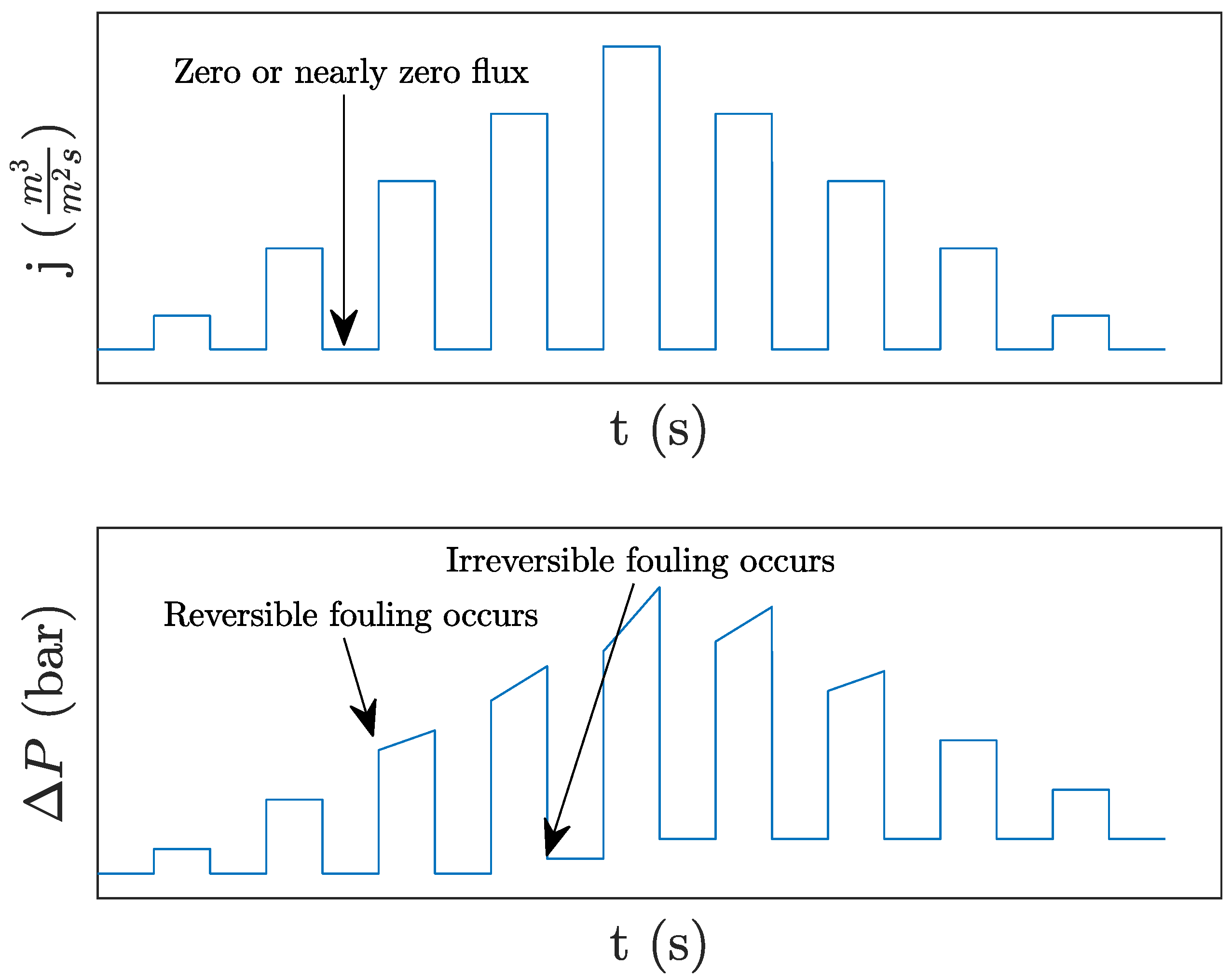 Water 10 00847 g005 Water 10 00847 g005