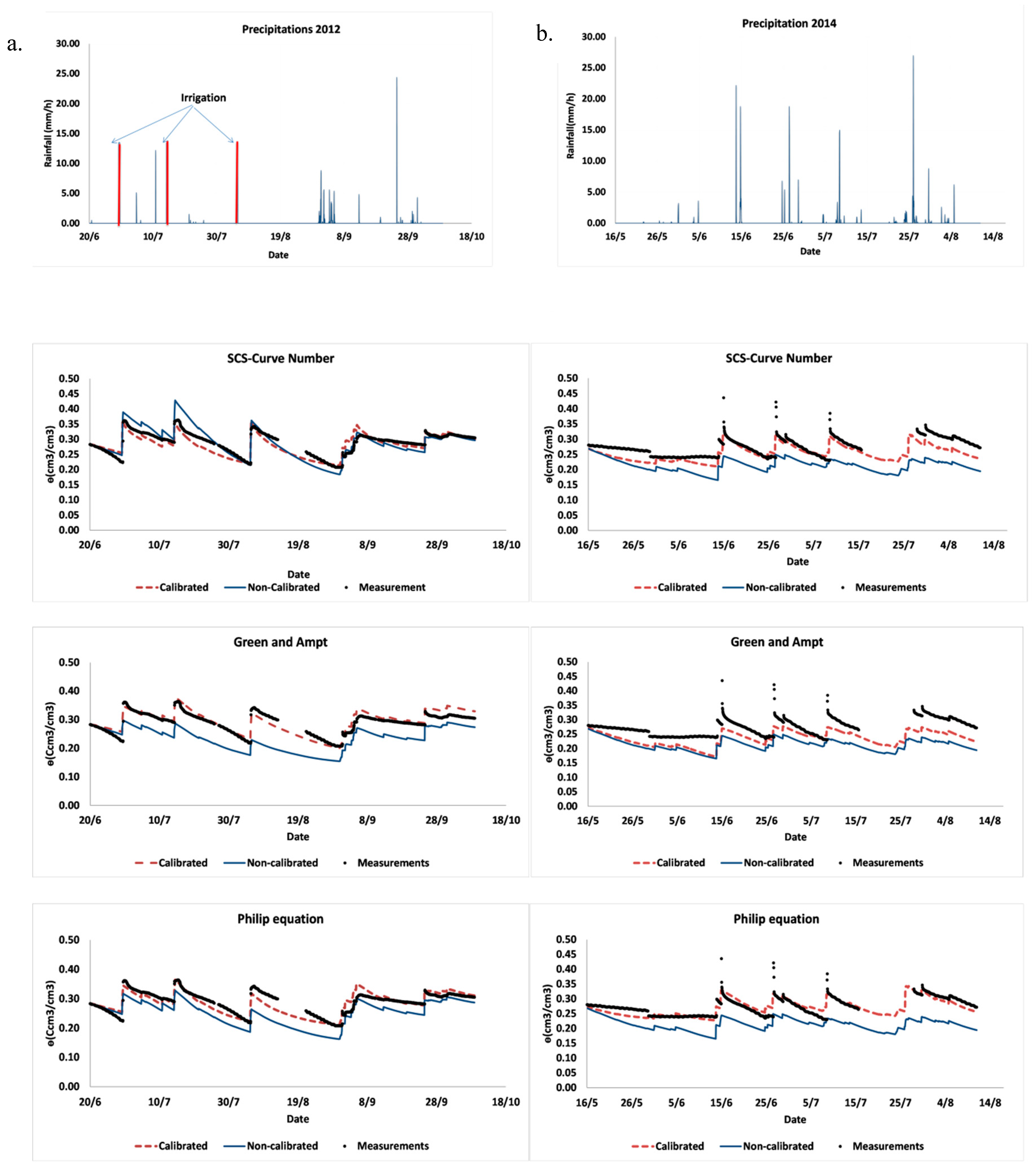 Water 10 00850 g002 Water 10 00850 g002