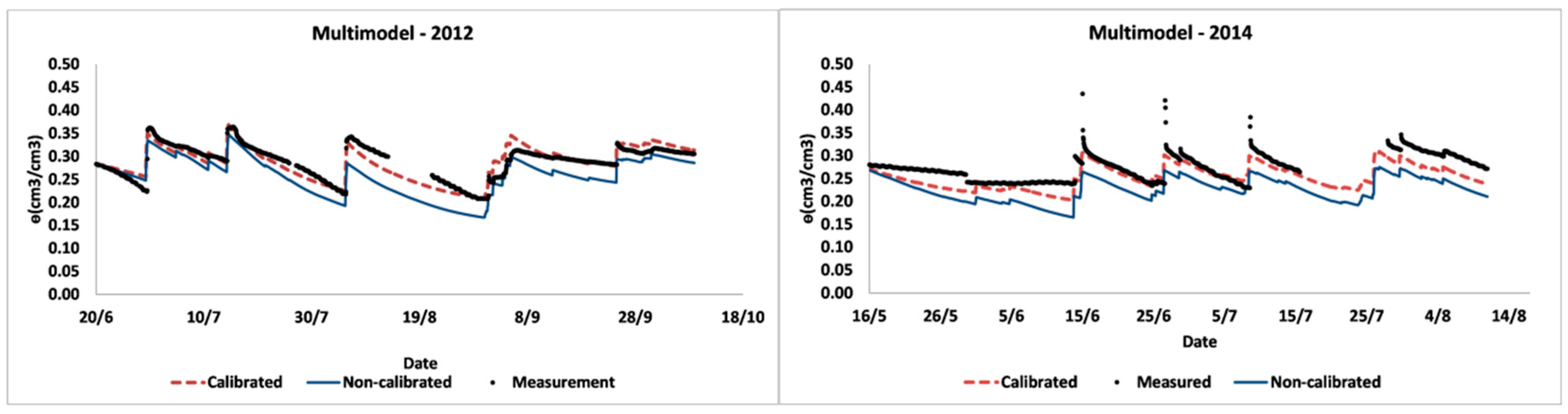 Water 10 00850 g003 Water 10 00850 g003