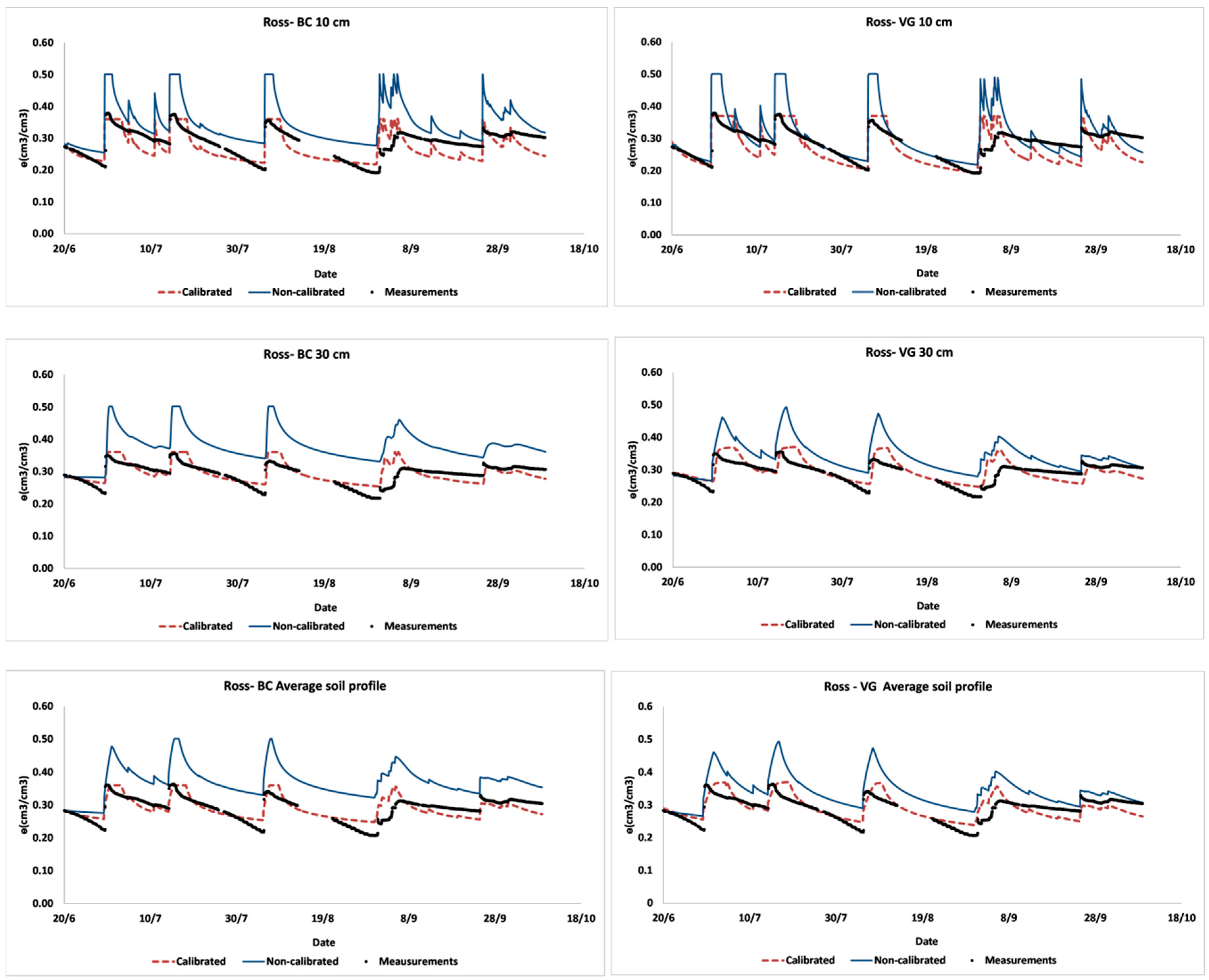 Water 10 00850 g004 Water 10 00850 g004