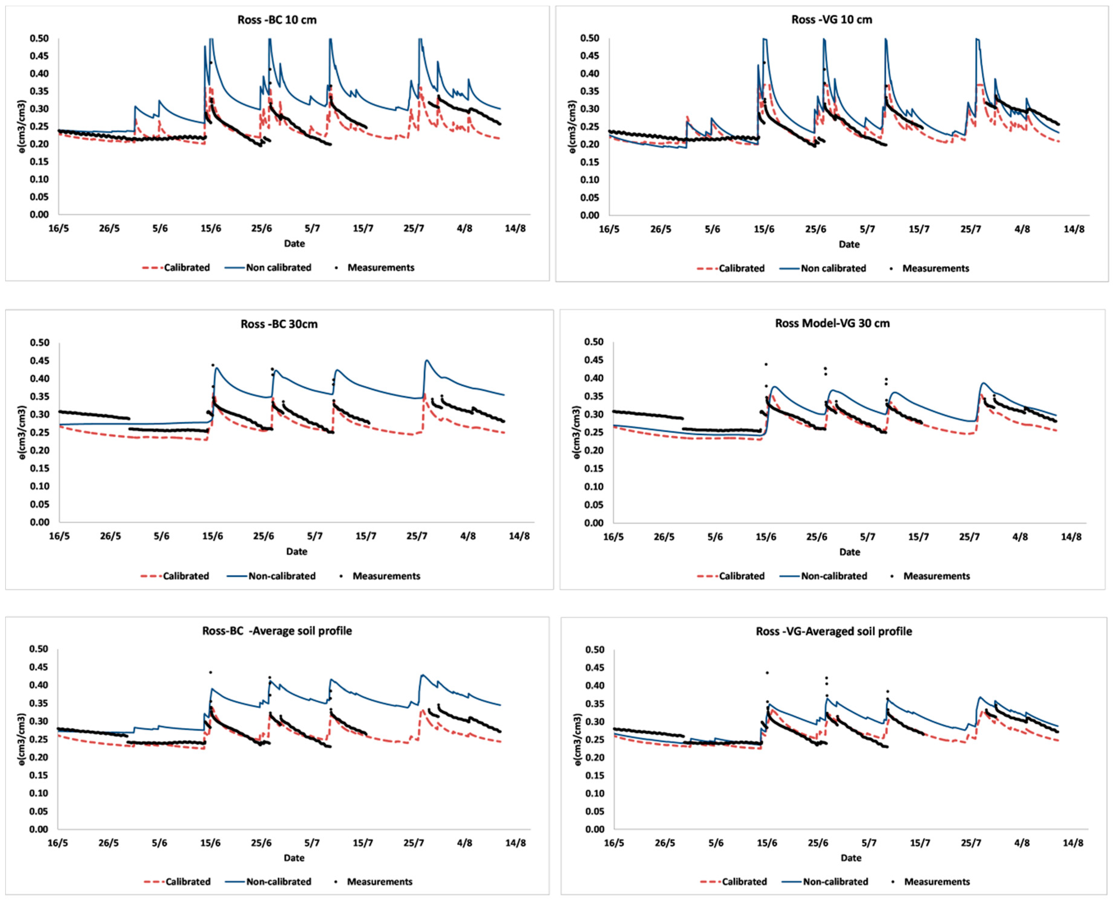 Water 10 00850 g005 Water 10 00850 g005