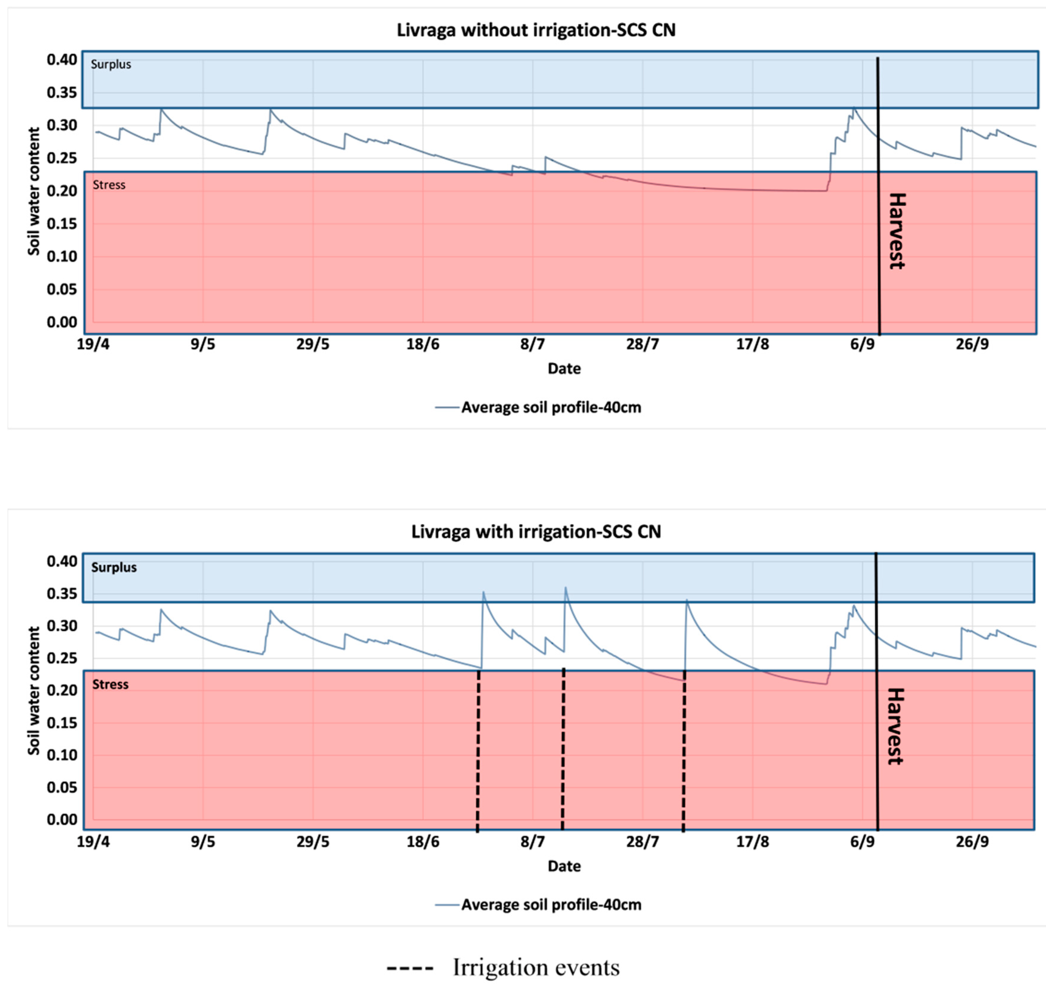 Water 10 00850 g006 Water 10 00850 g006