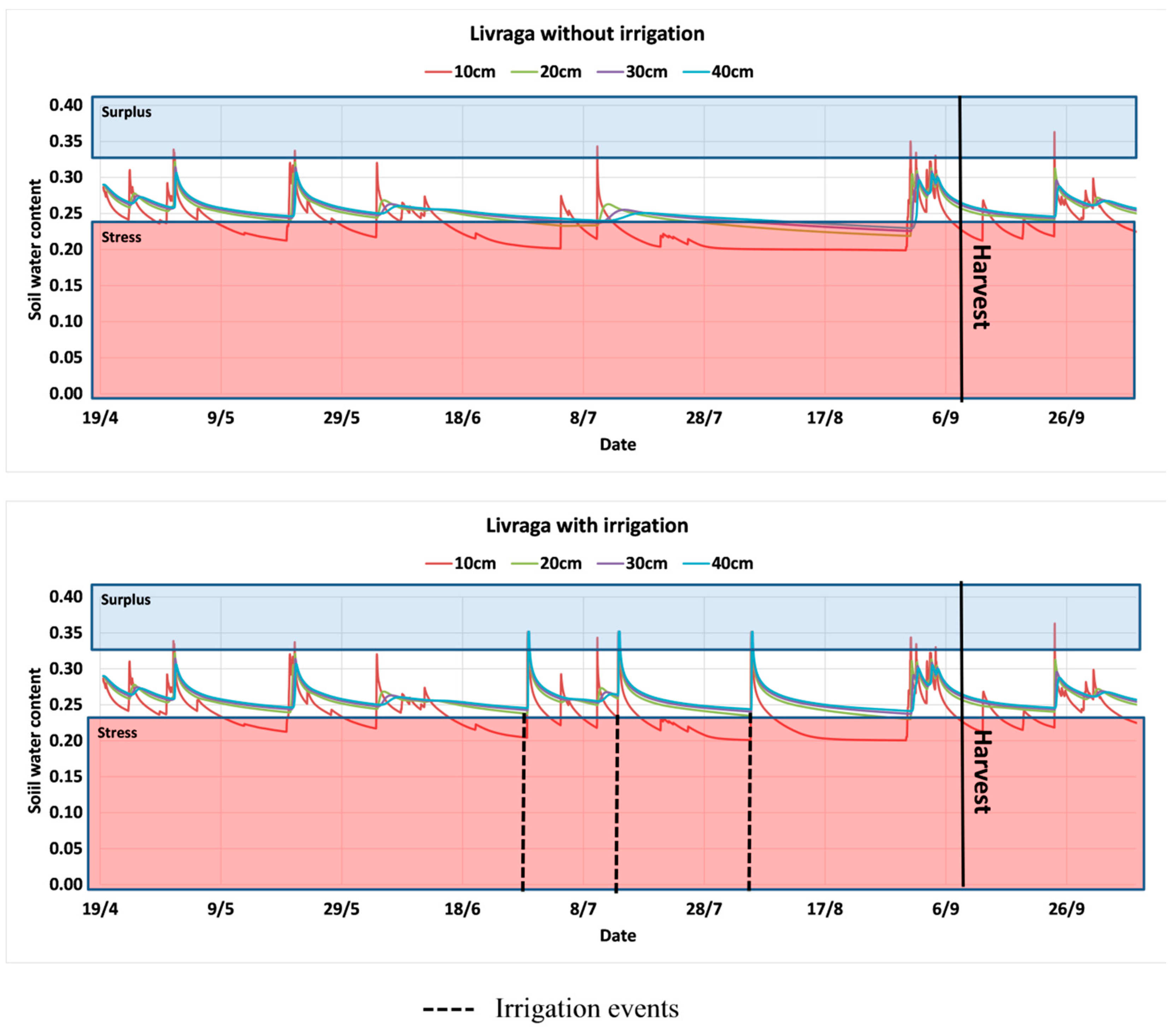 Water 10 00850 g007 Water 10 00850 g007