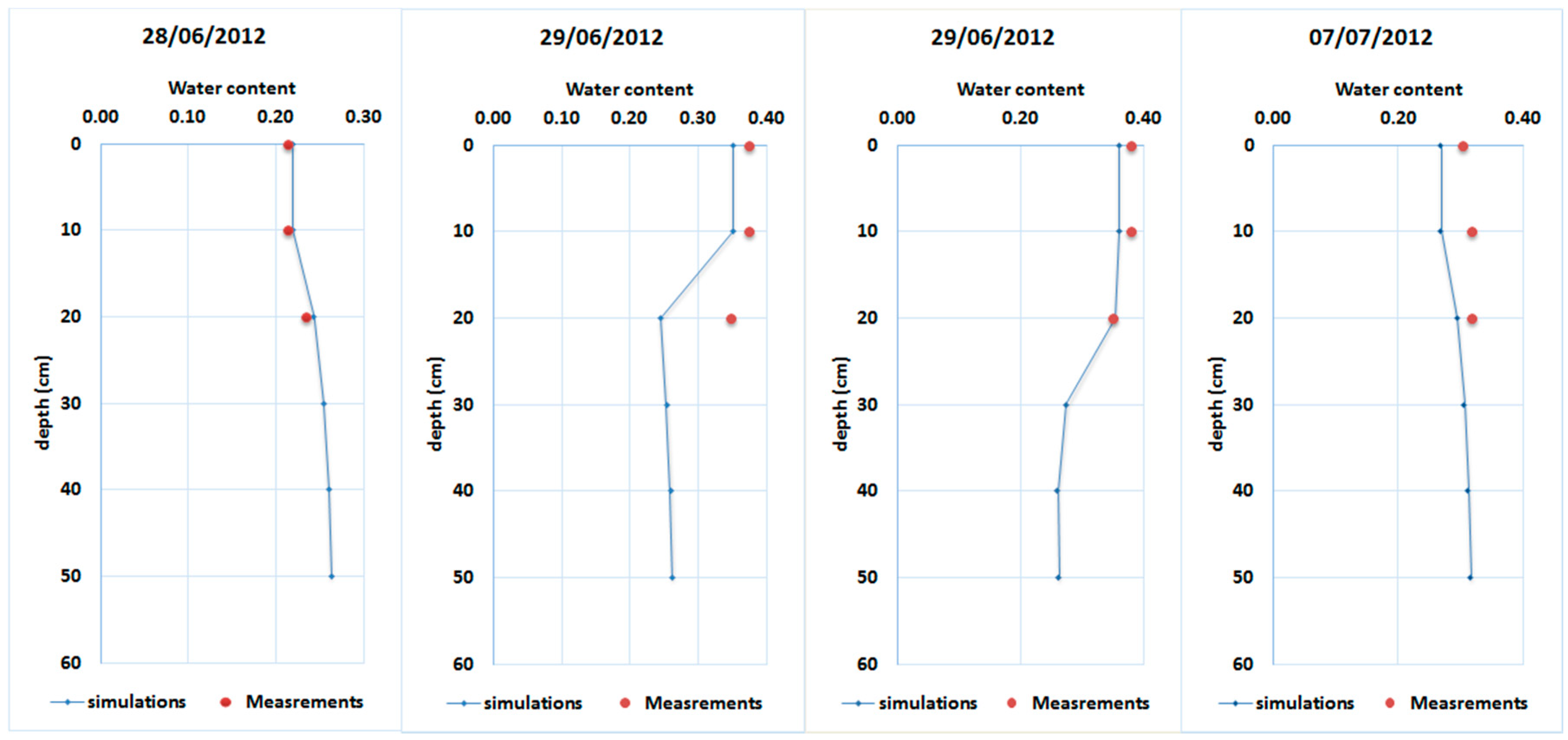 Water 10 00850 g008 Water 10 00850 g008