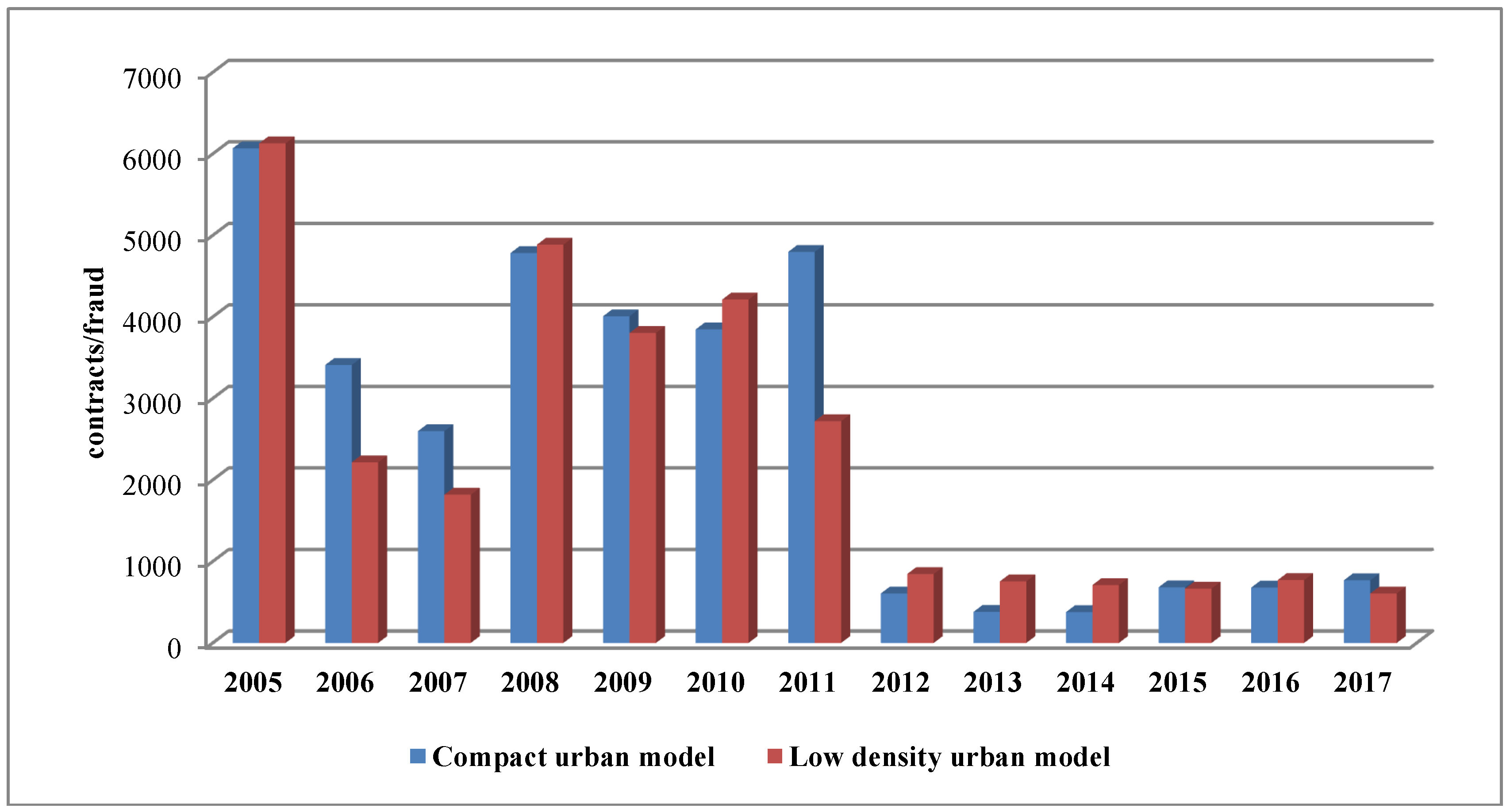Water 10 00851 g002 Water 10 00851 g002