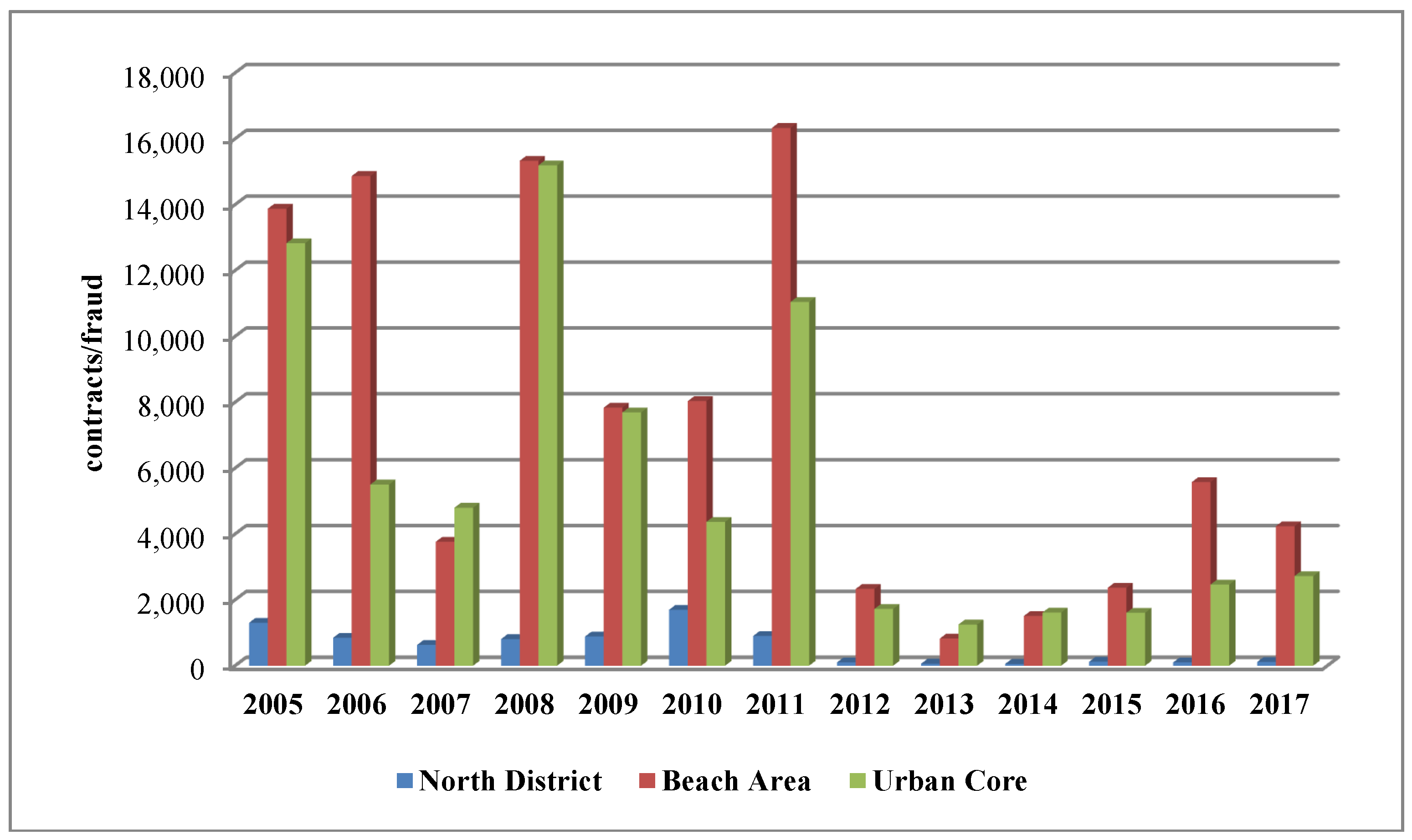 Water 10 00851 g003 Water 10 00851 g003