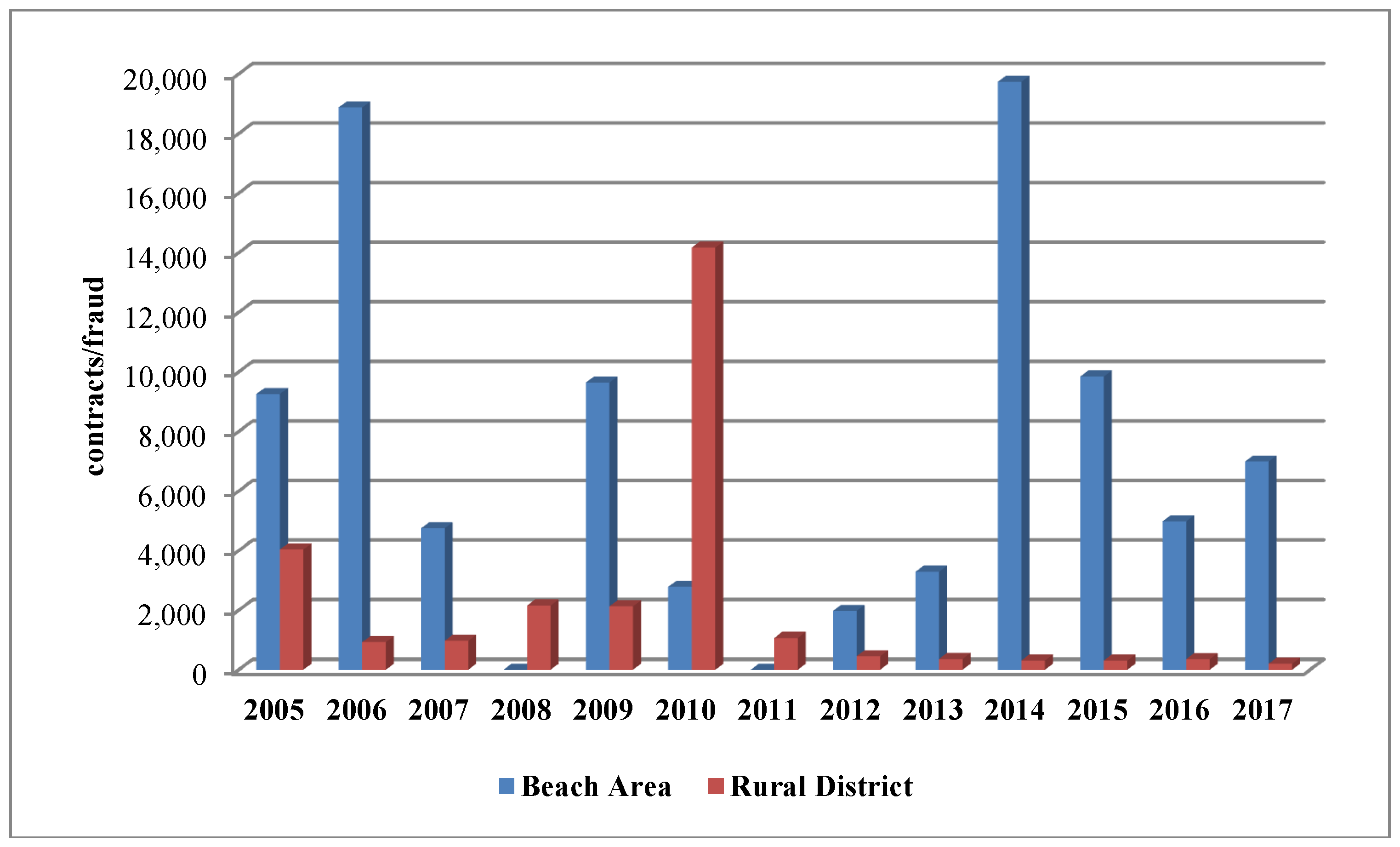 Water 10 00851 g004 Water 10 00851 g004