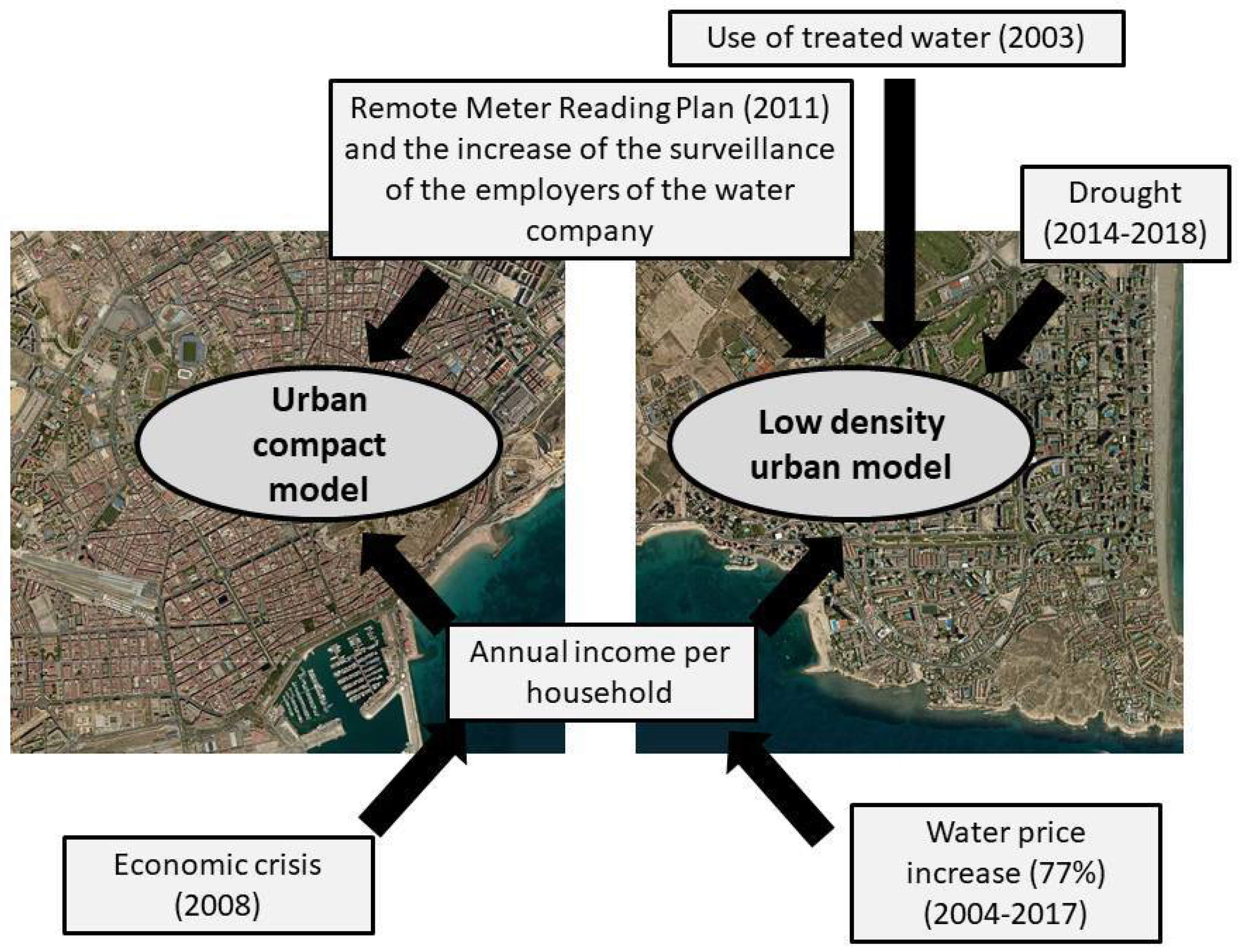 Water 10 00851 g005 Water 10 00851 g005