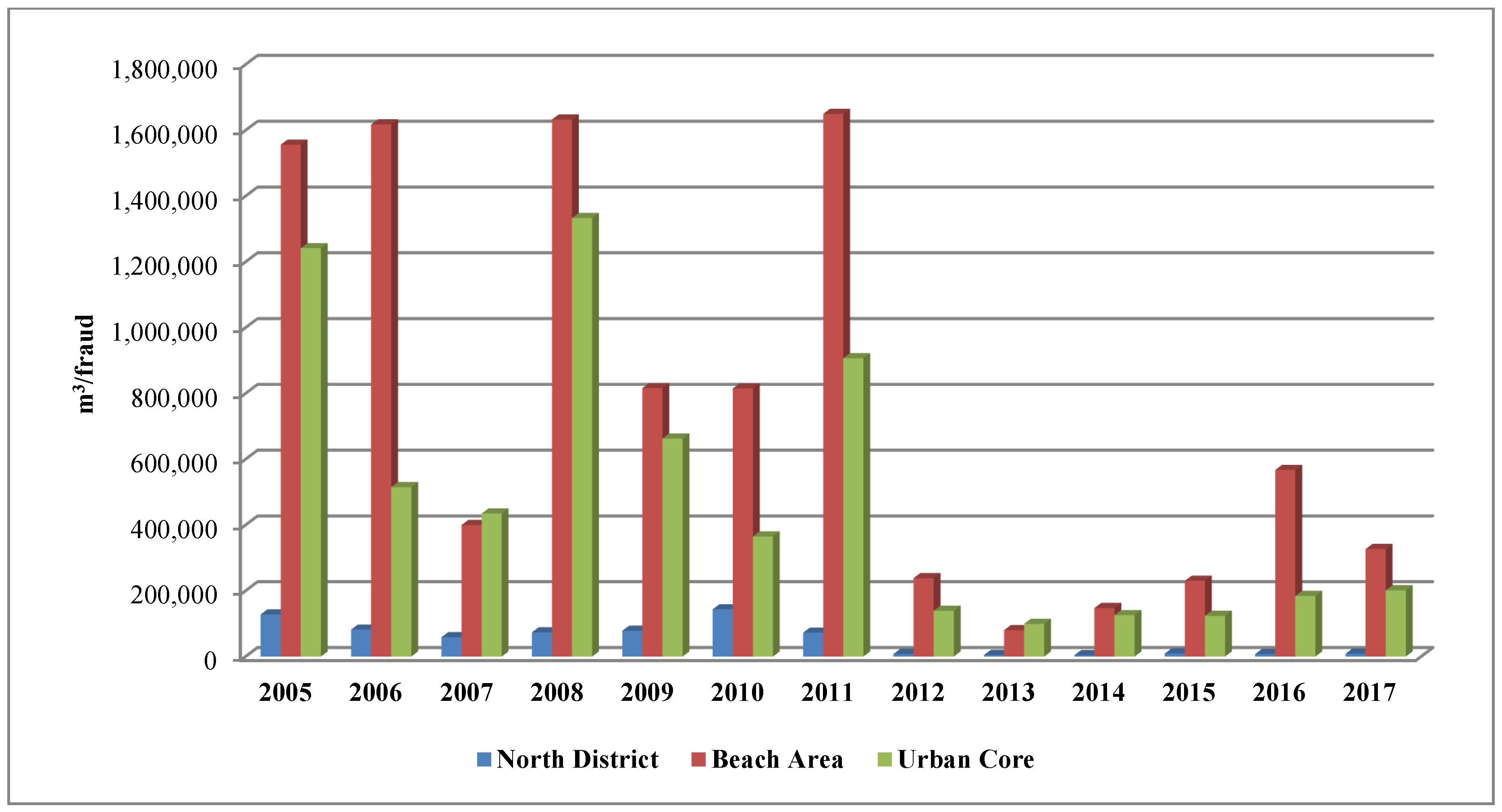 Water 10 00851 g006 Water 10 00851 g006