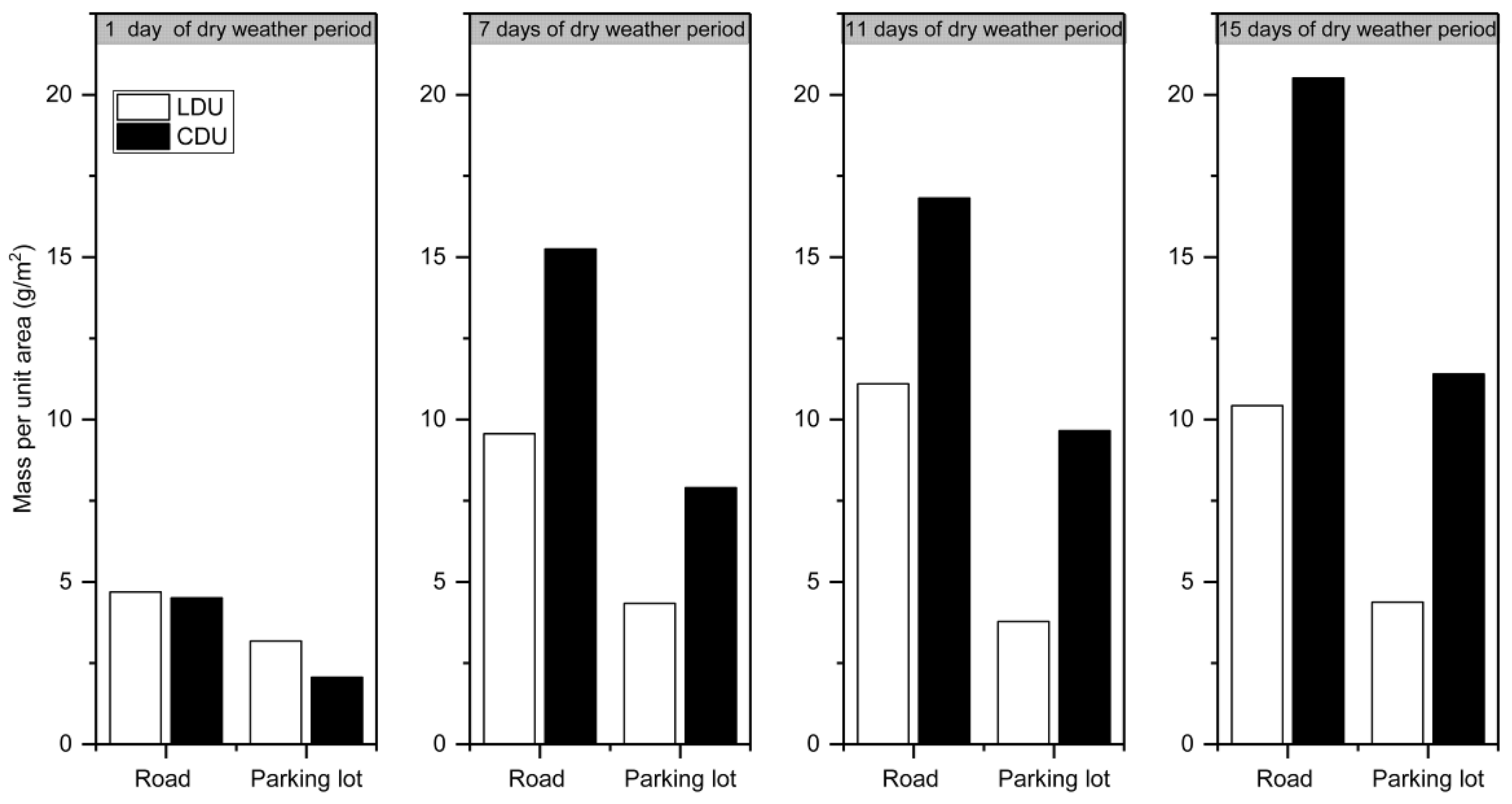 Water 10 00852 g003 Water 10 00852 g003