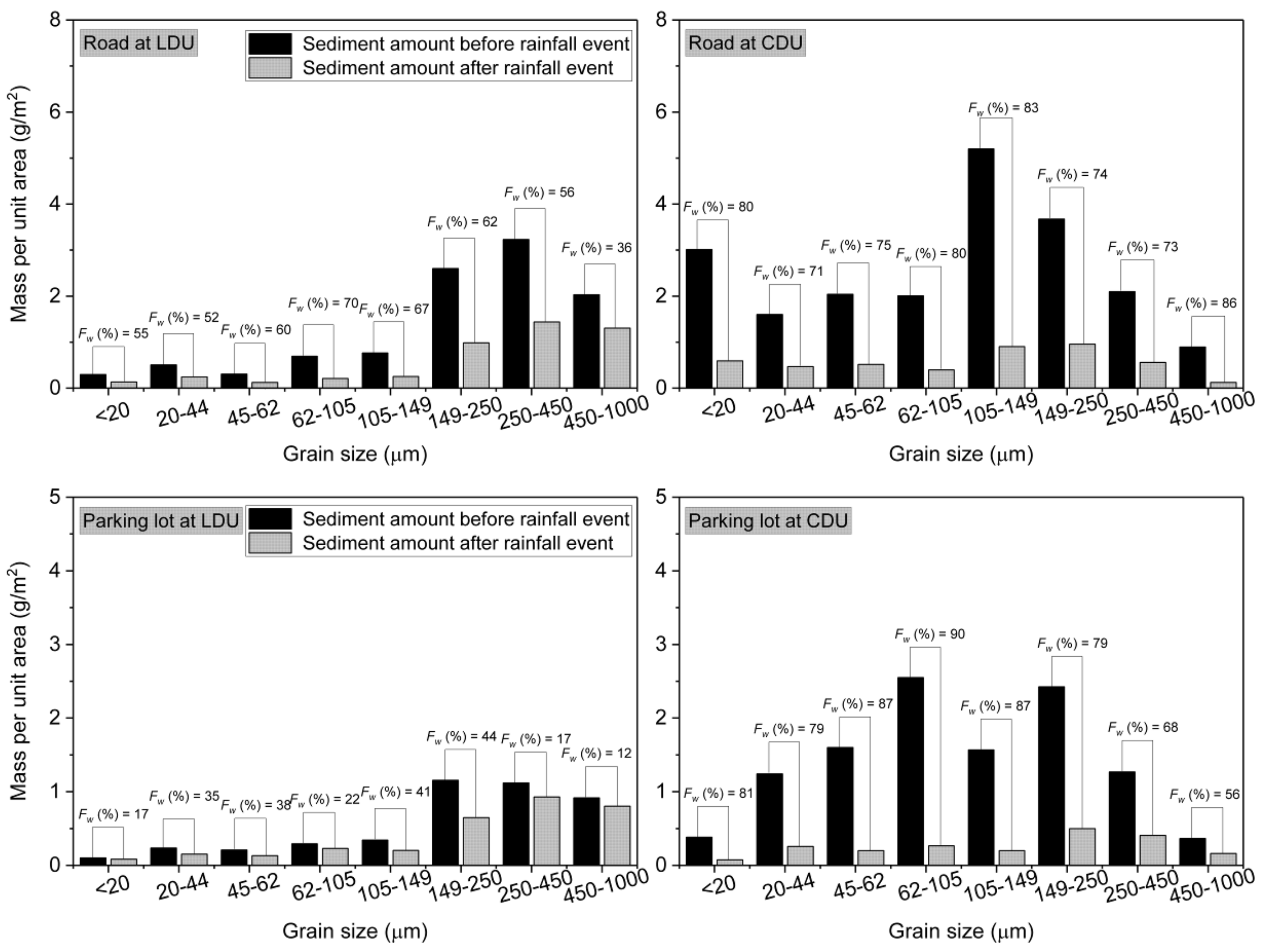 Water 10 00852 g004 Water 10 00852 g004