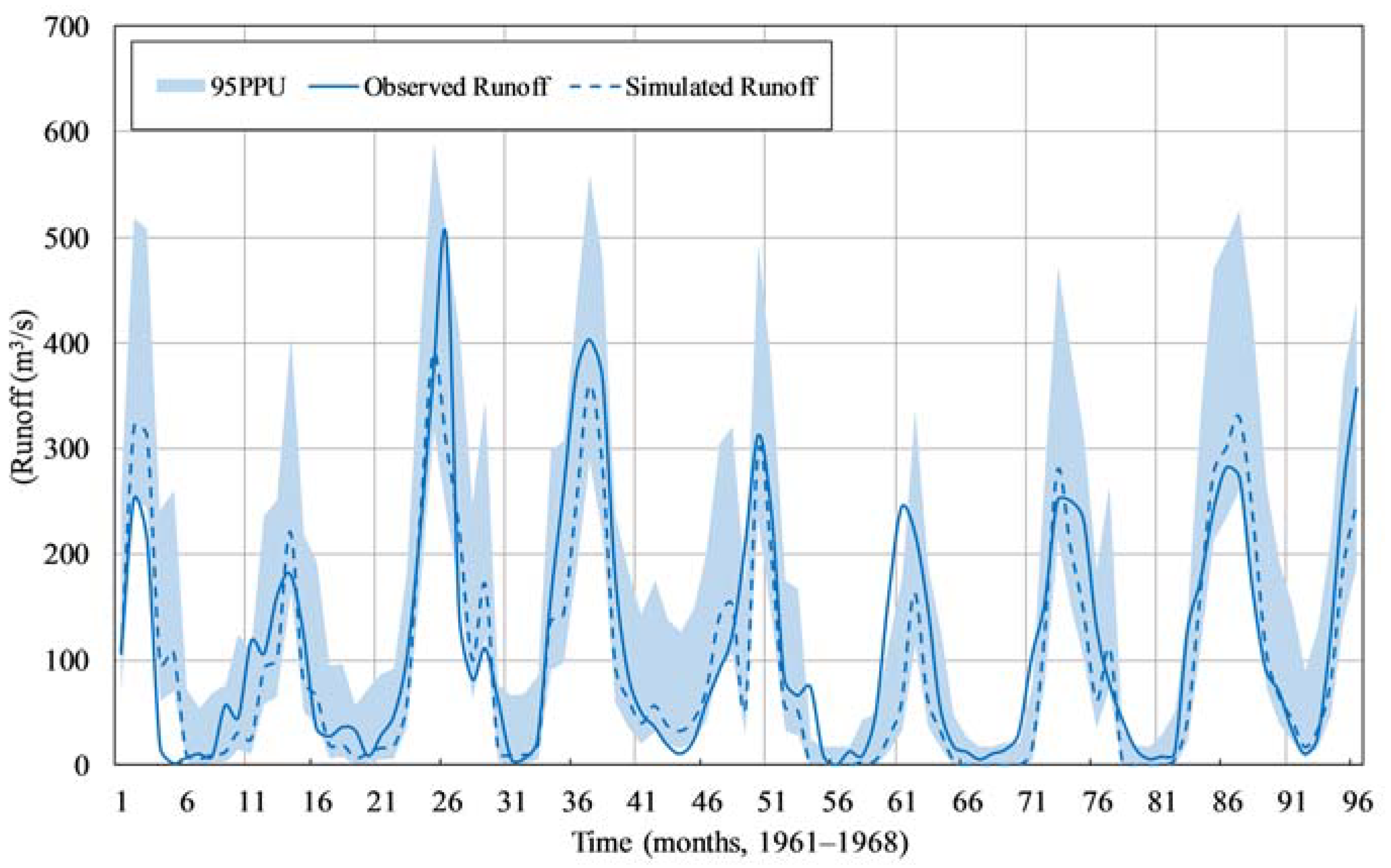 Water 10 00858 g004 Water 10 00858 g004