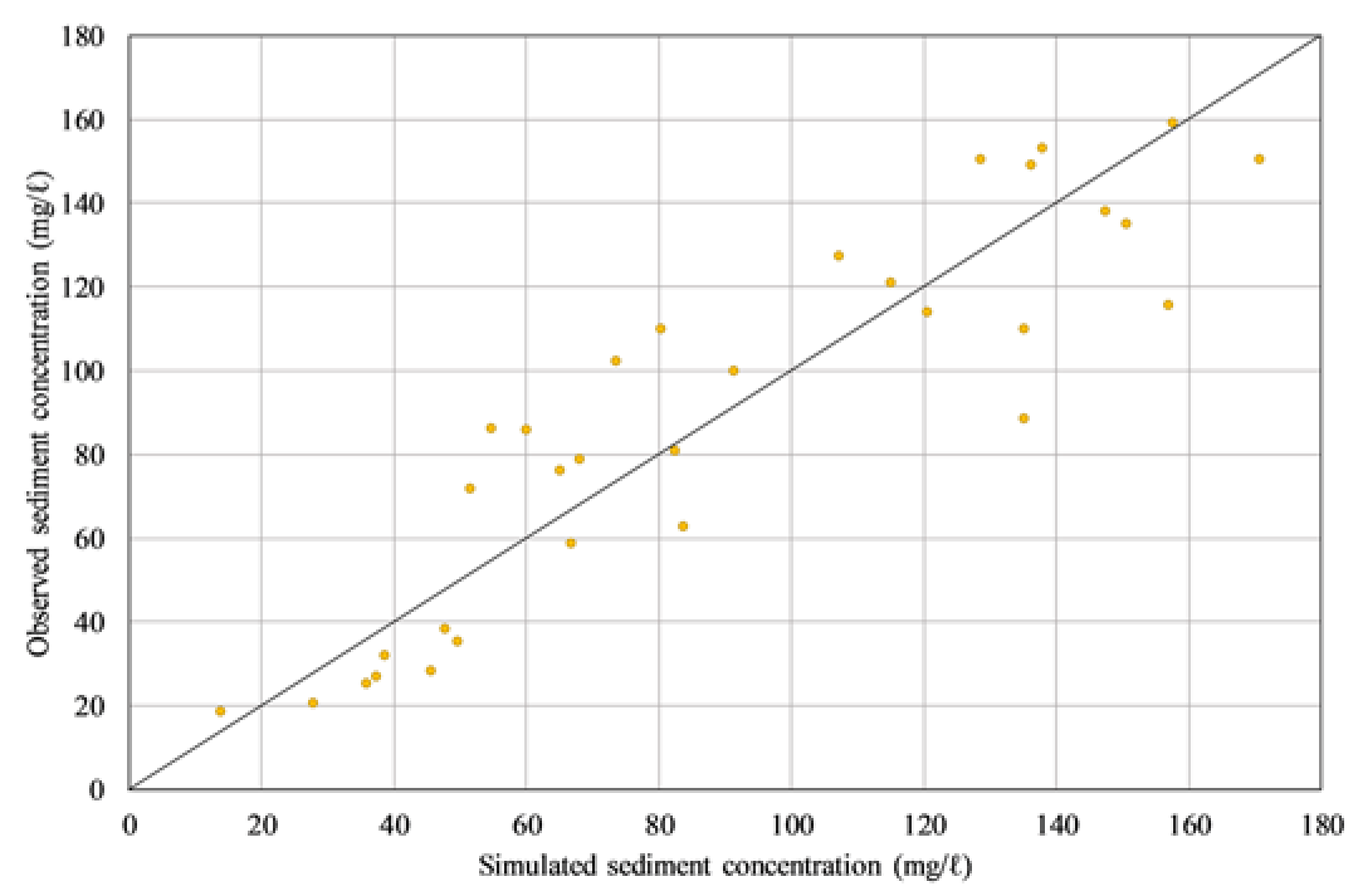 Water 10 00858 g005 Water 10 00858 g005