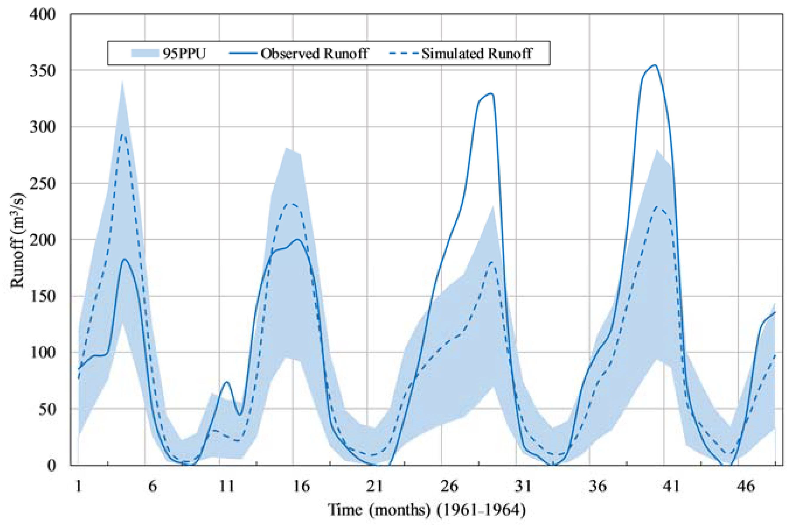 Water 10 00858 g006 Water 10 00858 g006