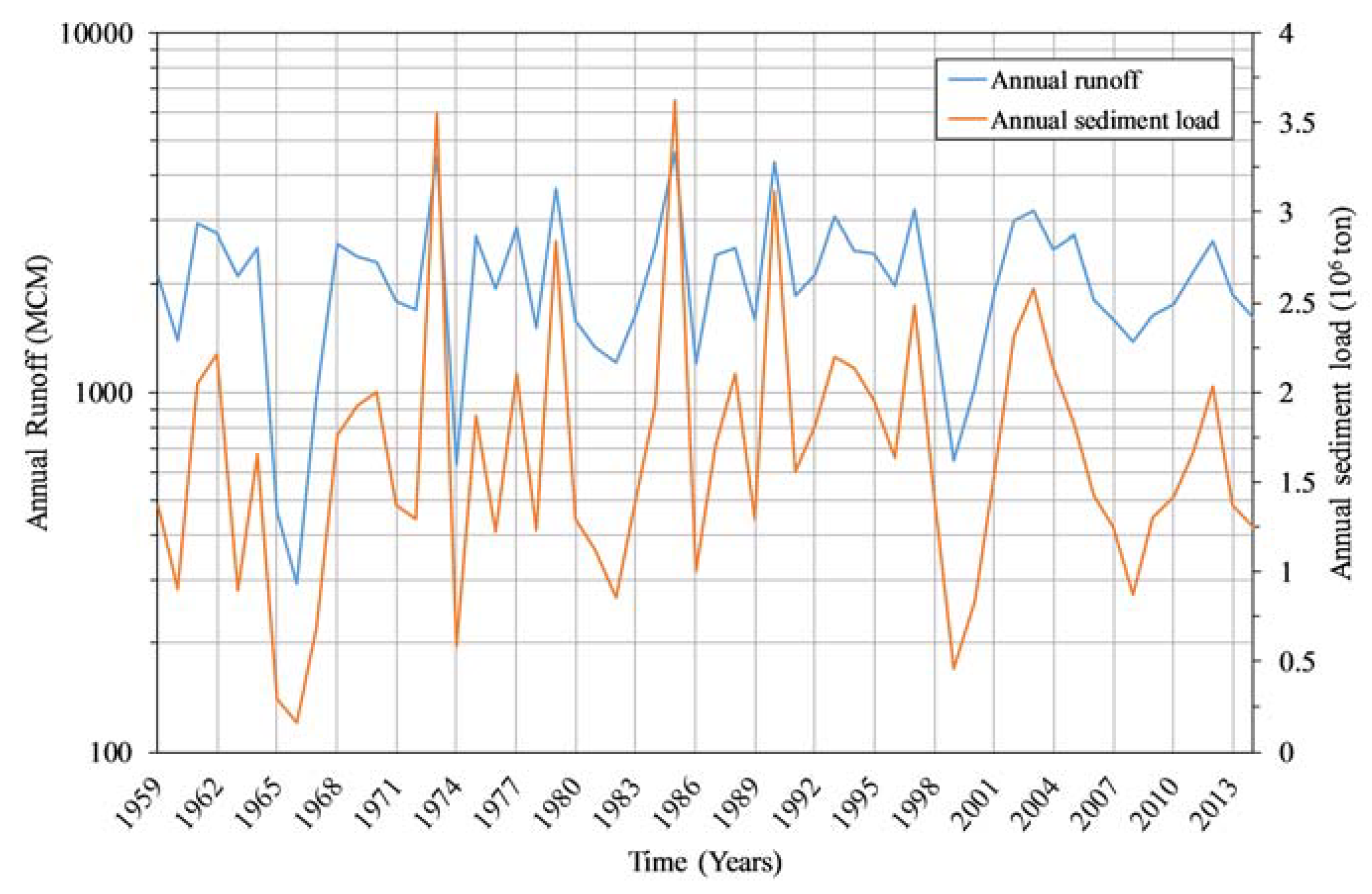 Water 10 00858 g007 Water 10 00858 g007