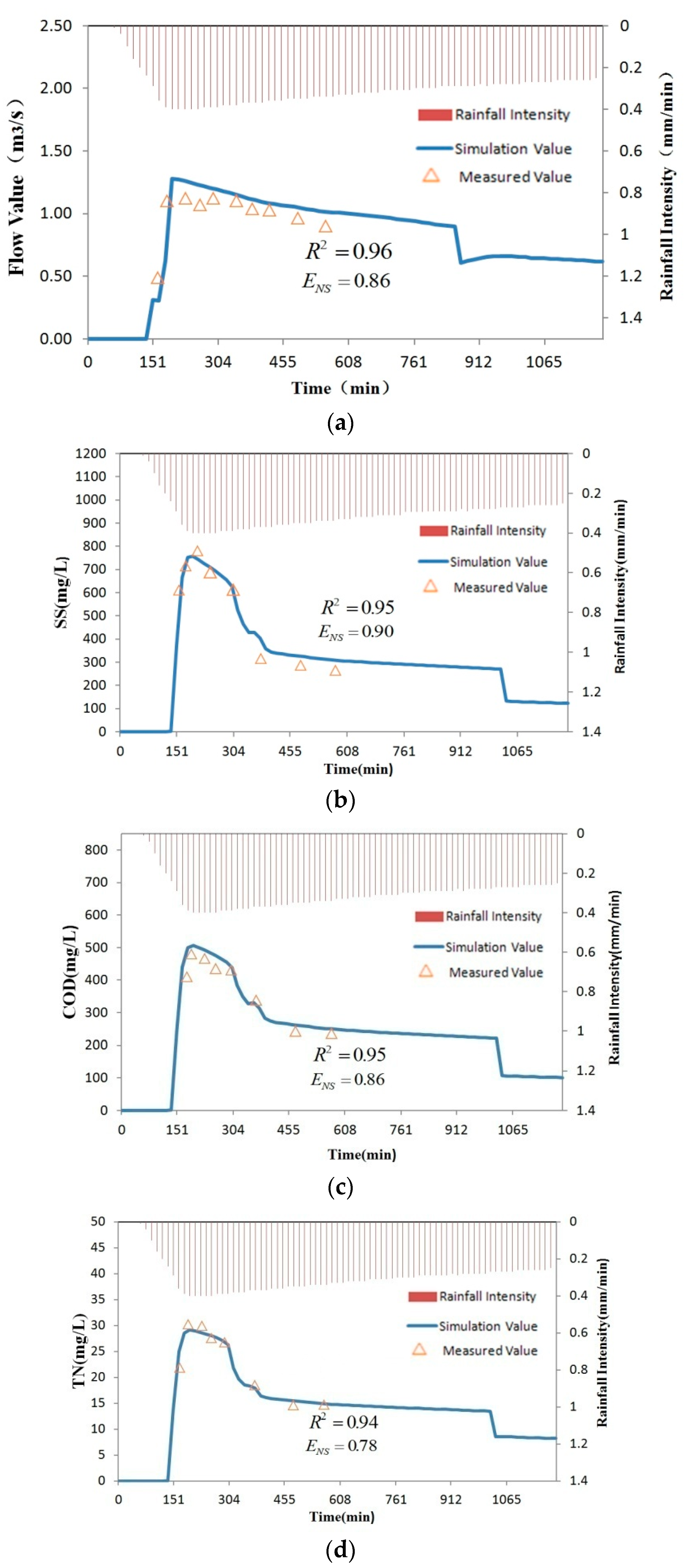 Water 10 00860 g002a Water 10 00860 g002a