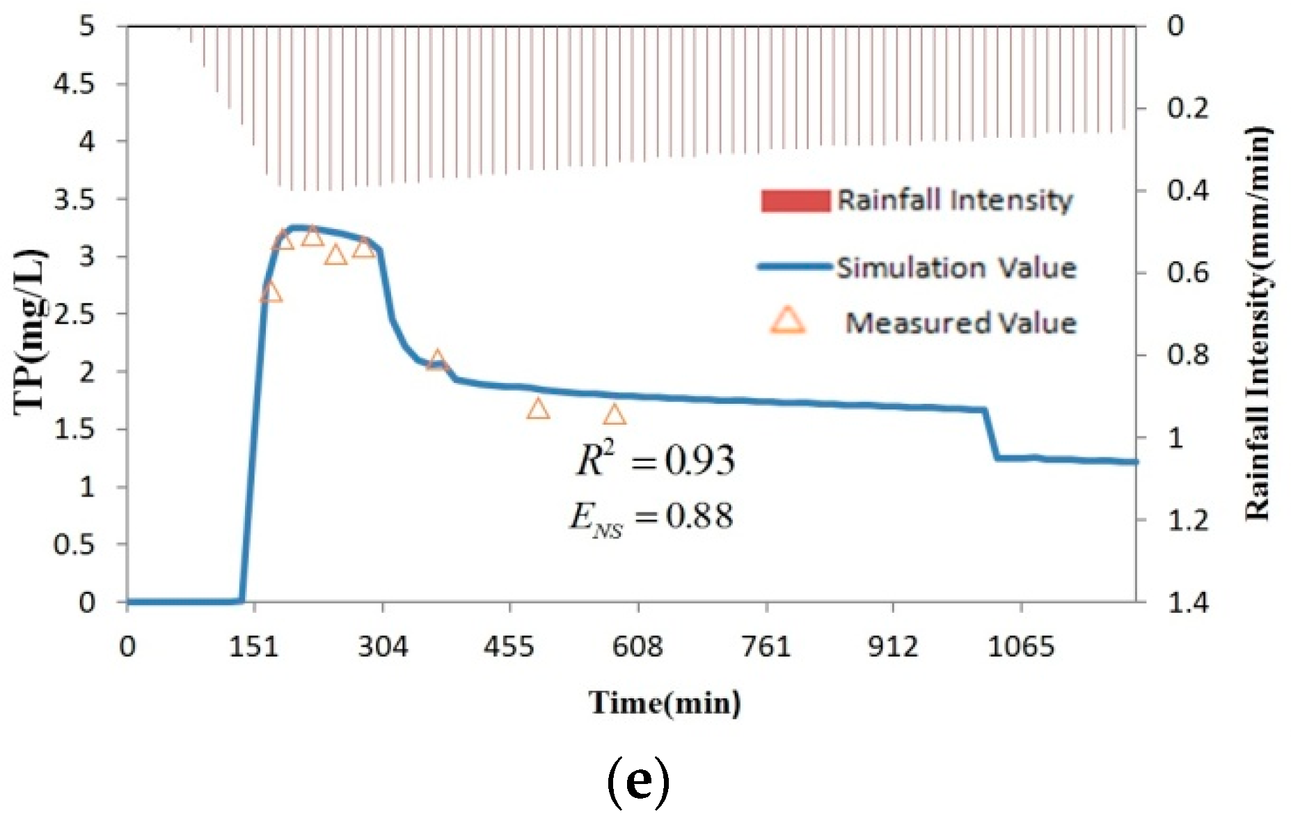 Water 10 00860 g002b Water 10 00860 g002b