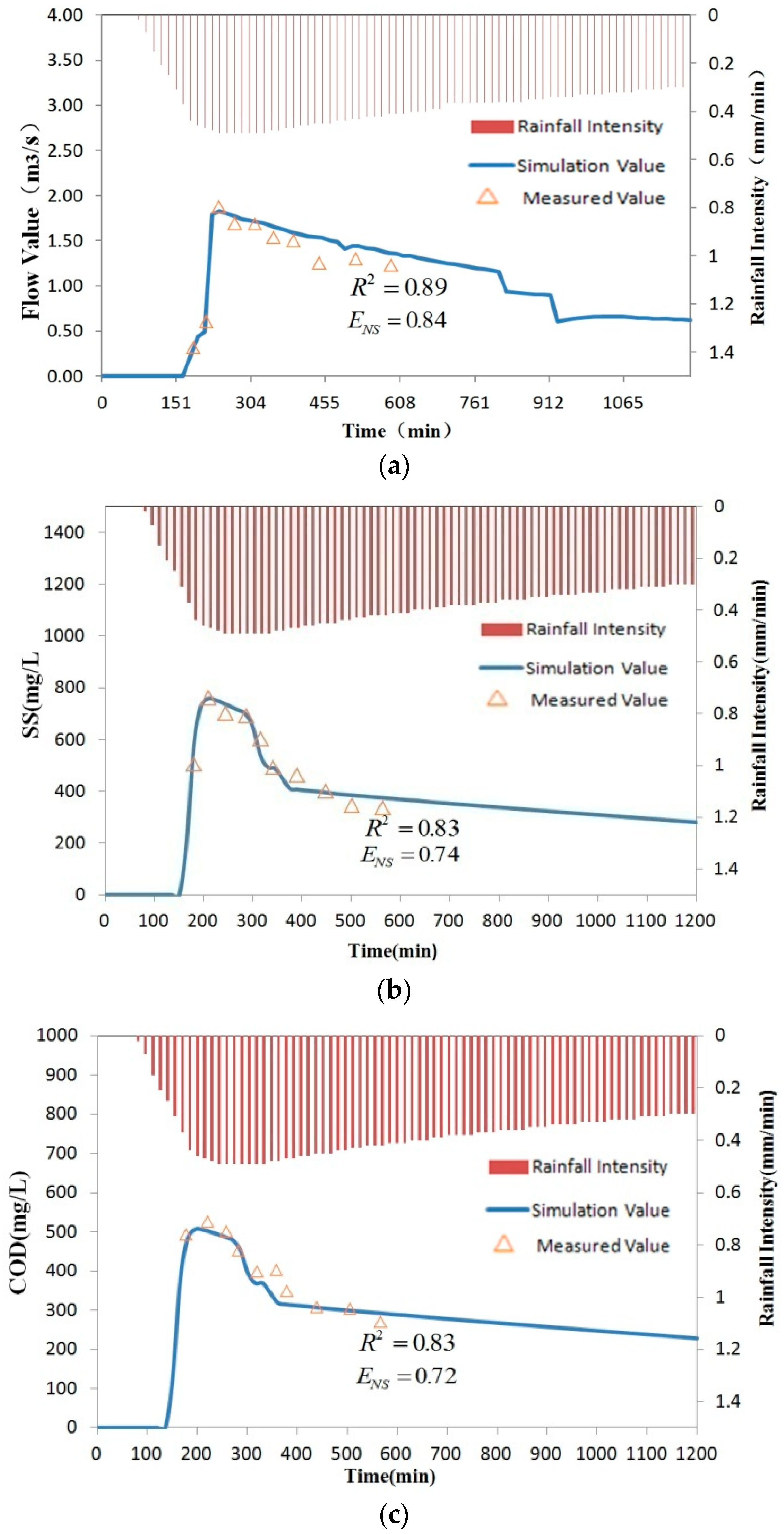 Water 10 00860 g003a Water 10 00860 g003a