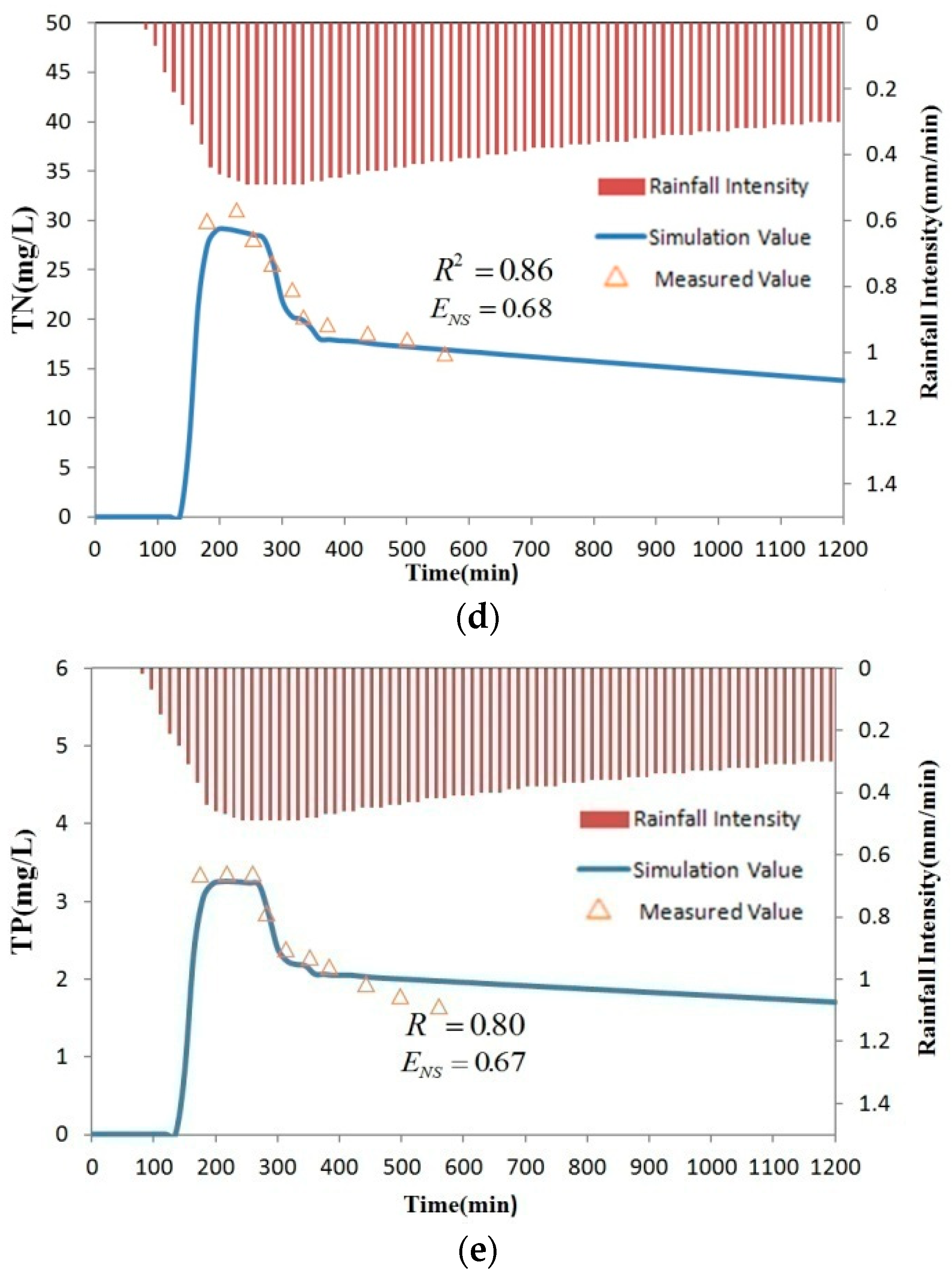 Water 10 00860 g003b Water 10 00860 g003b