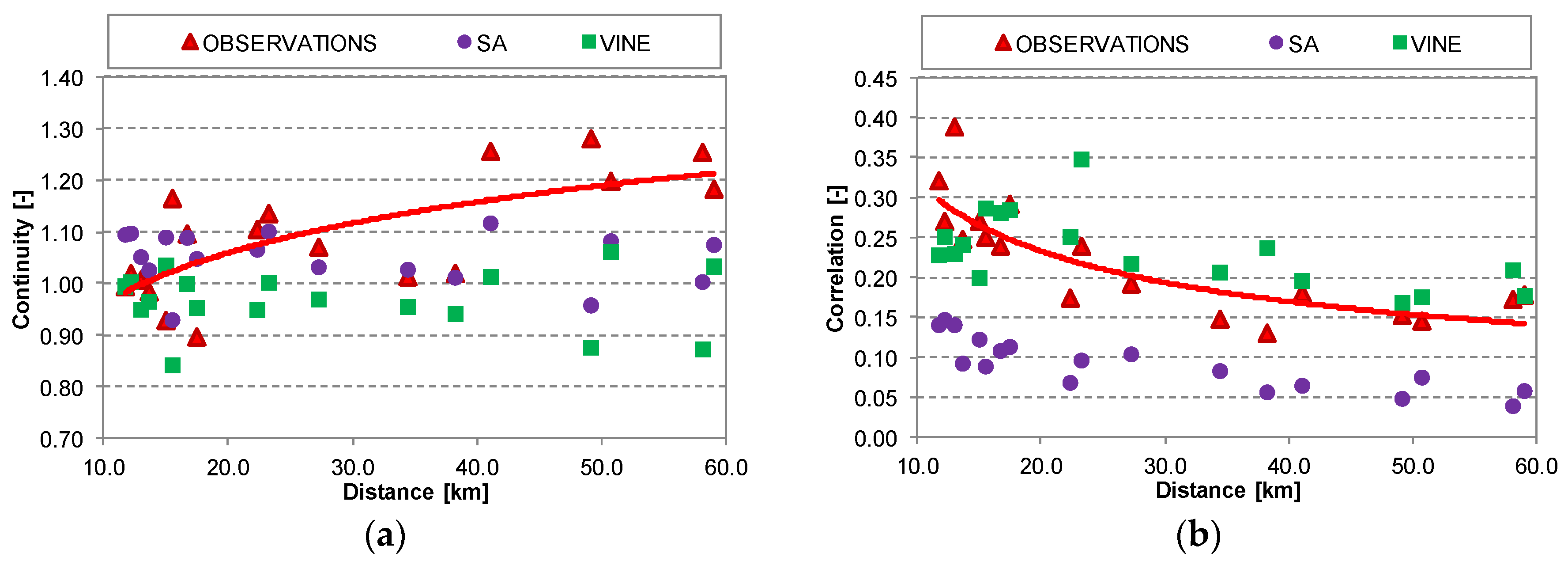 Water 10 00862 g008a