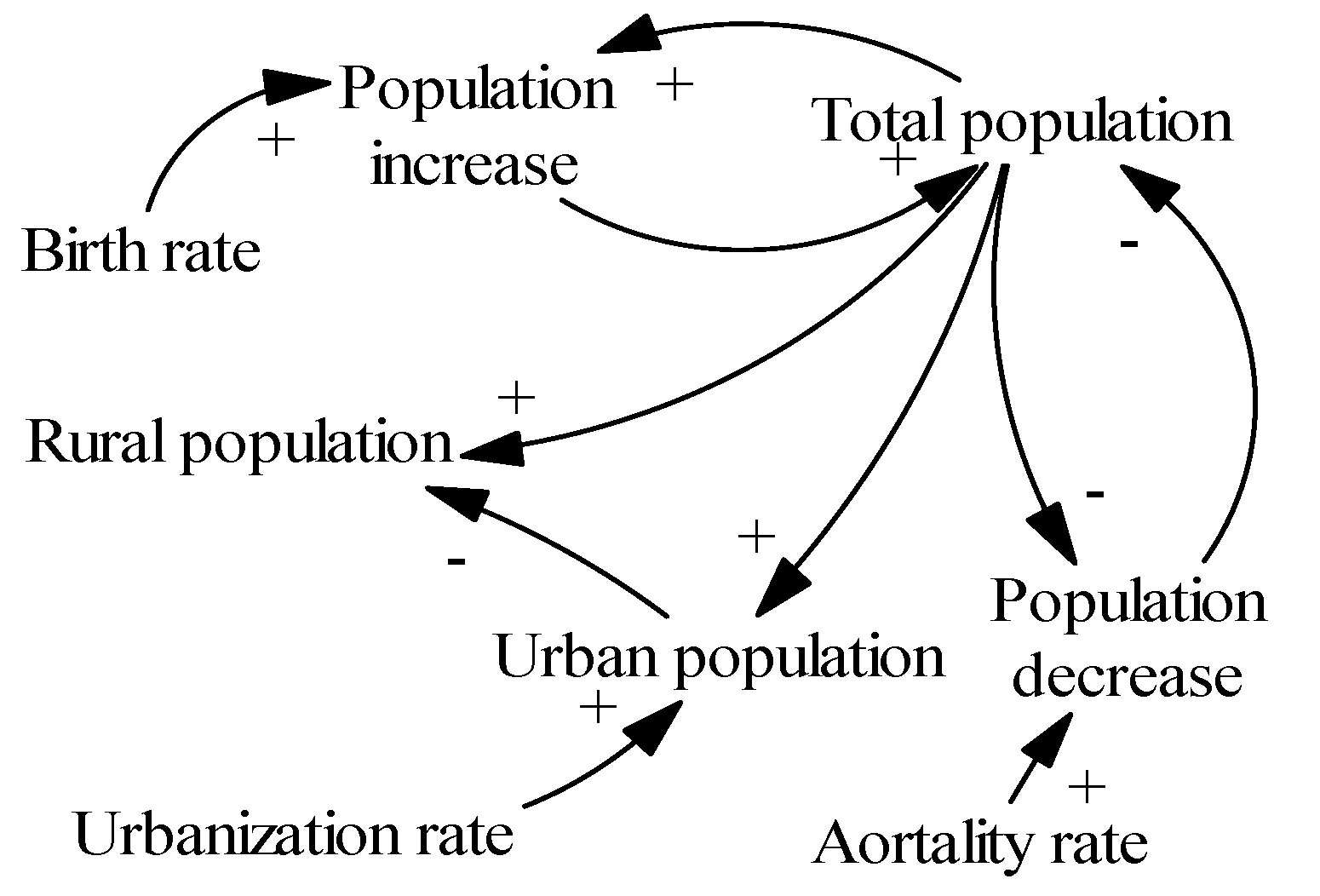 Water 10 00868 g003 Water 10 00868 g003
