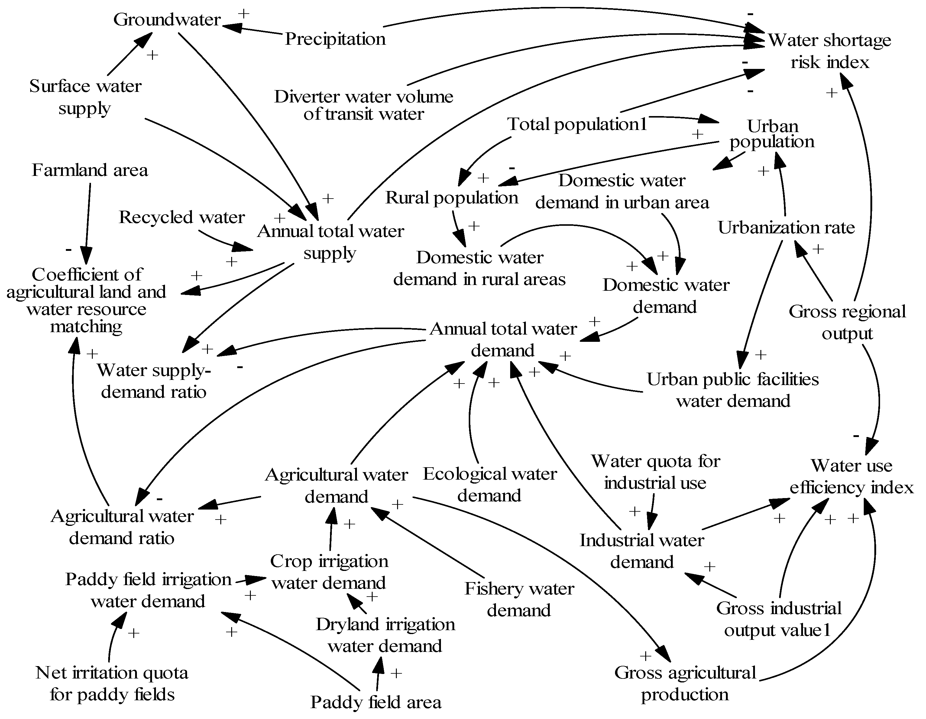 Water 10 00868 g004 Water 10 00868 g004