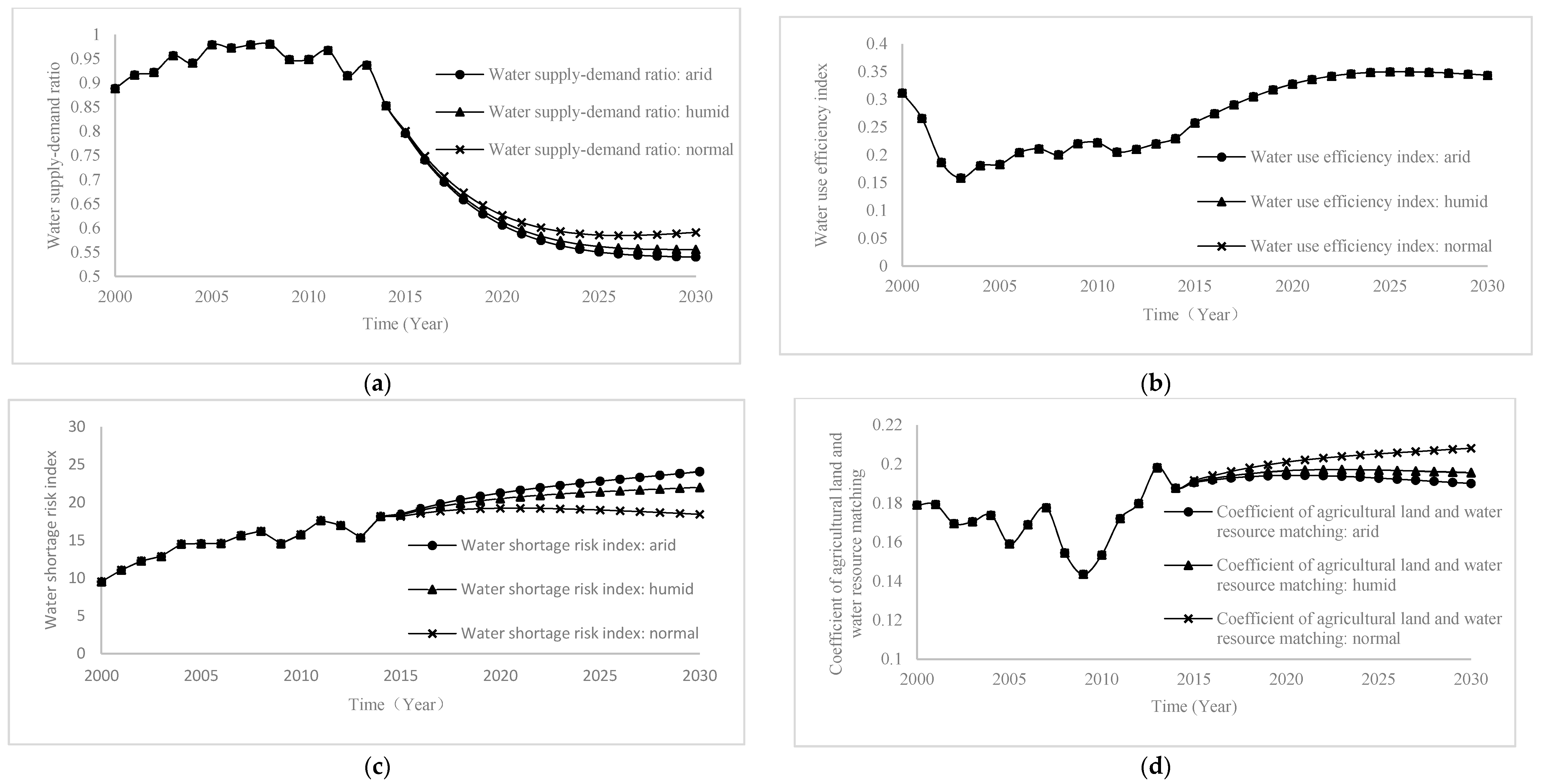 Water 10 00868 g007a Water 10 00868 g007a