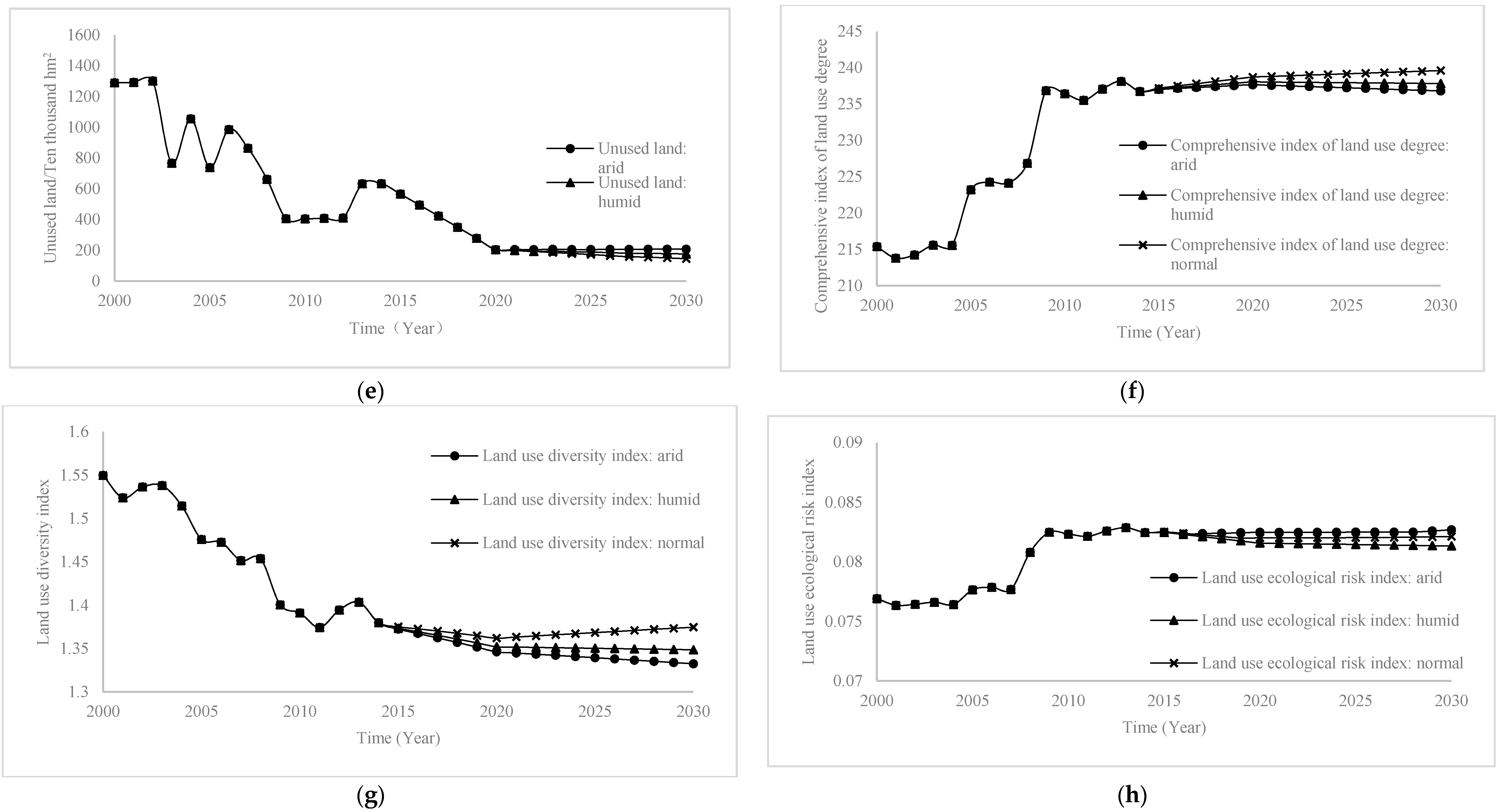 Water 10 00868 g007b Water 10 00868 g007b