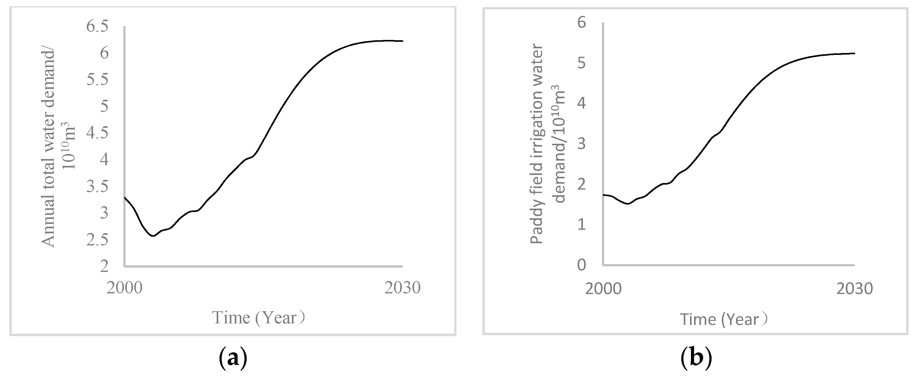 Water 10 00868 g008 Water 10 00868 g008