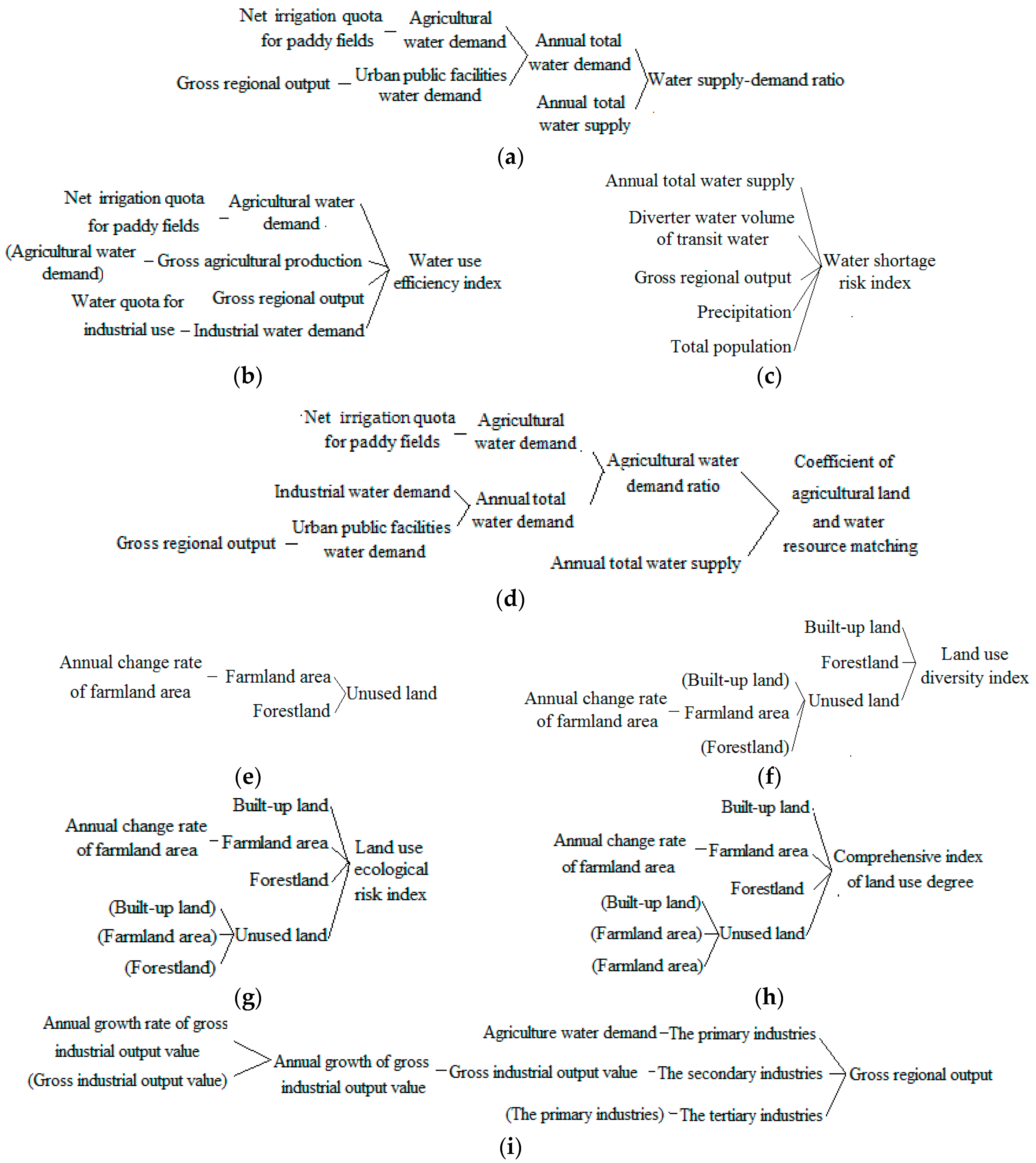 Water 10 00868 g009 Water 10 00868 g009