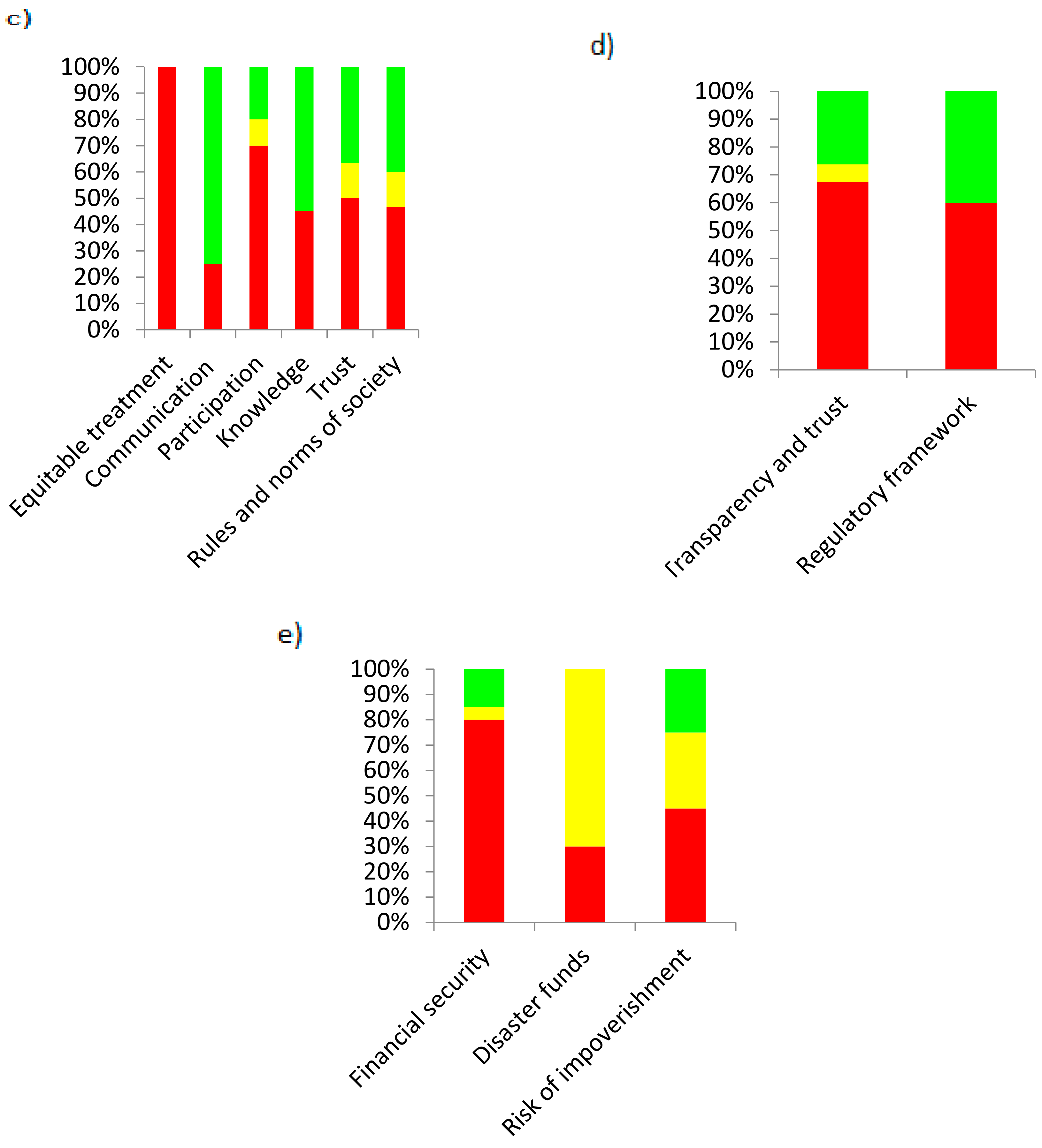 Water 10 00871 g003b Water 10 00871 g003b