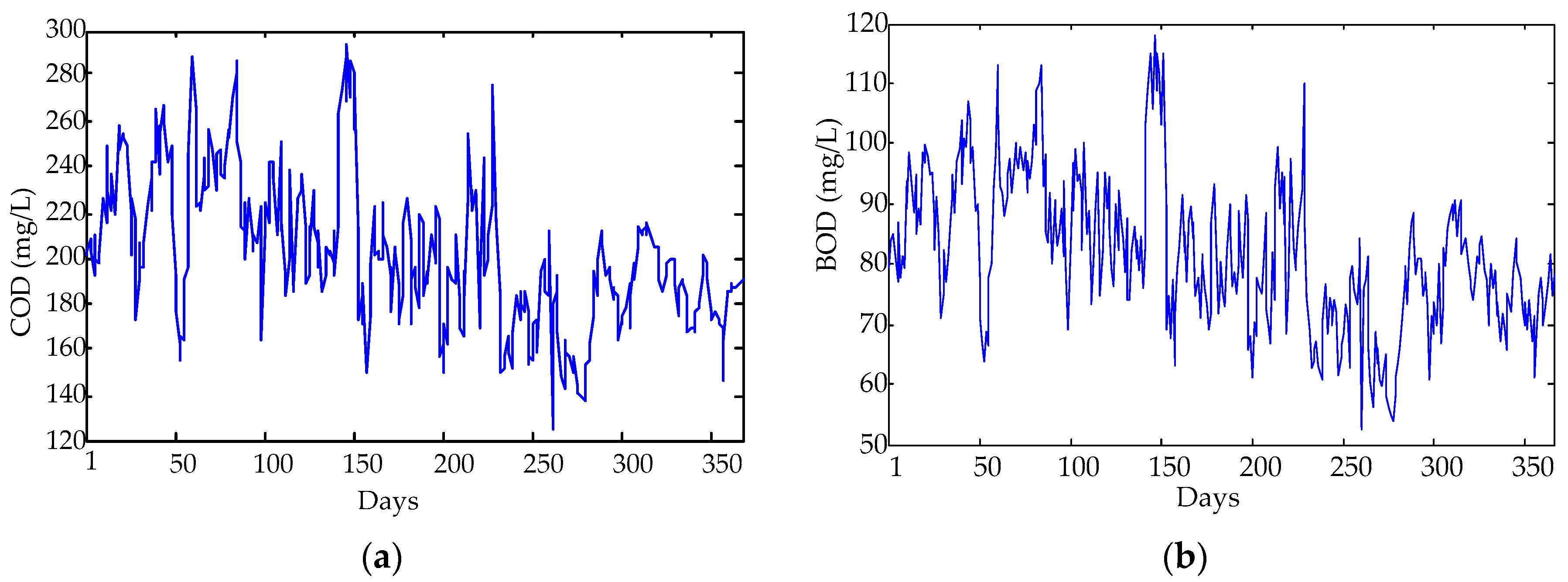 Water 10 00873 g002a