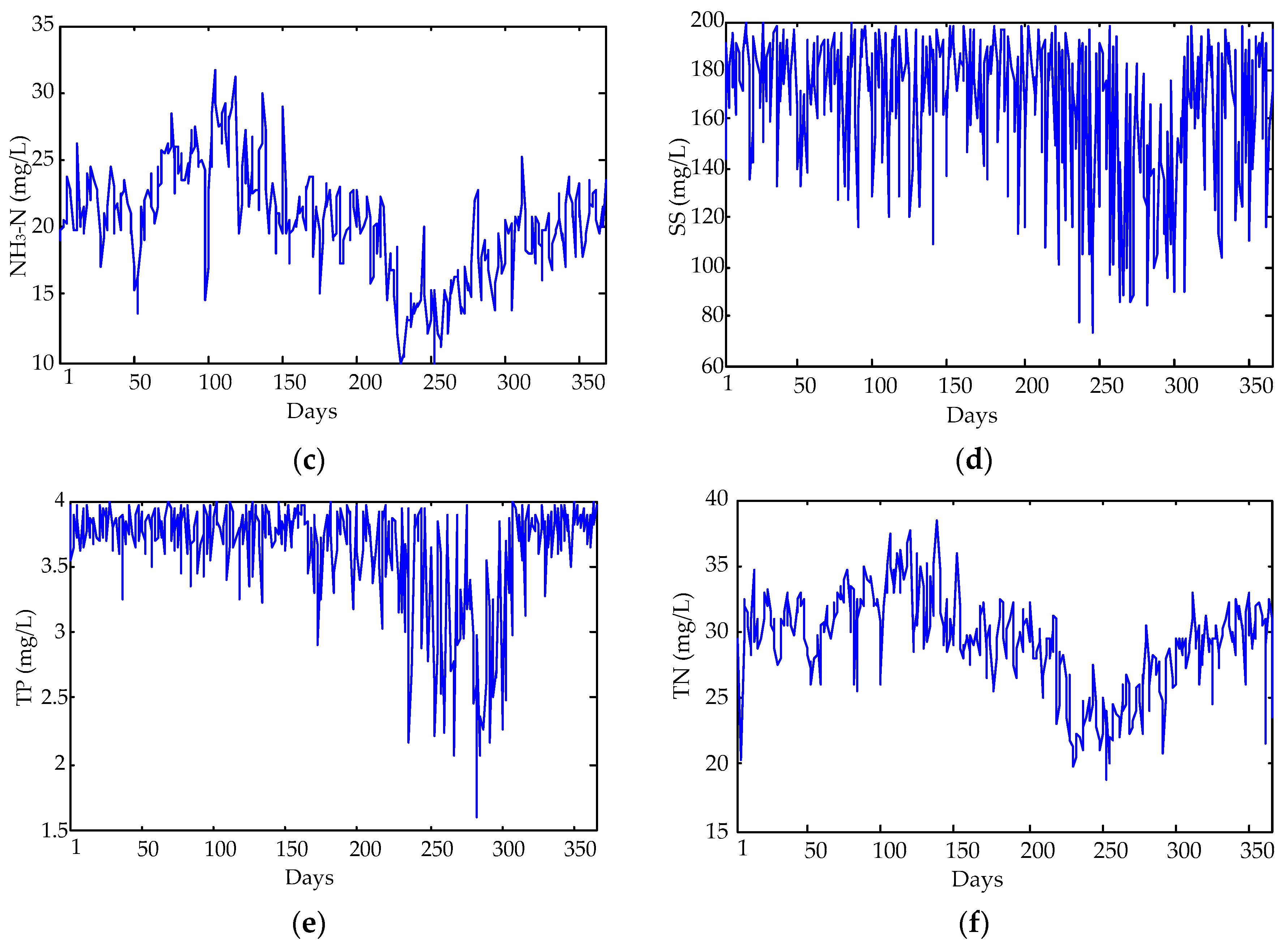 Water 10 00873 g002b