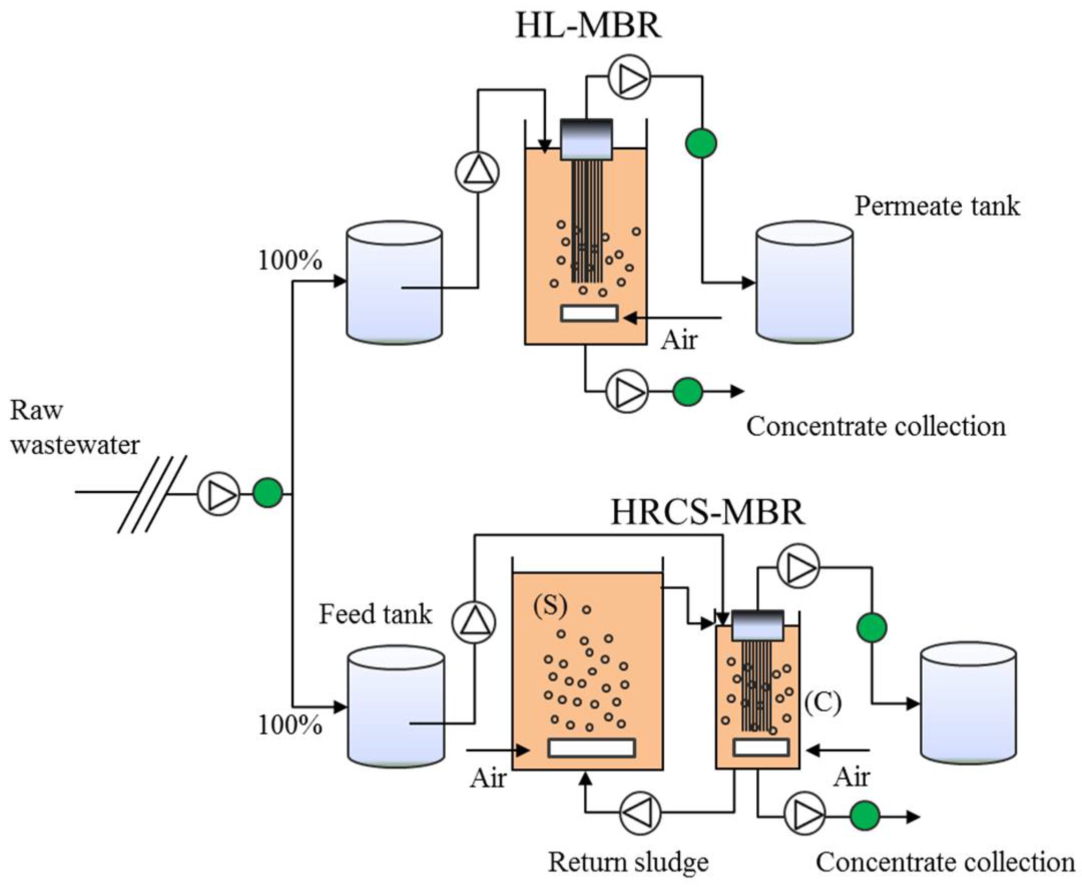 Water 10 00878 g001 Water 10 00878 g001