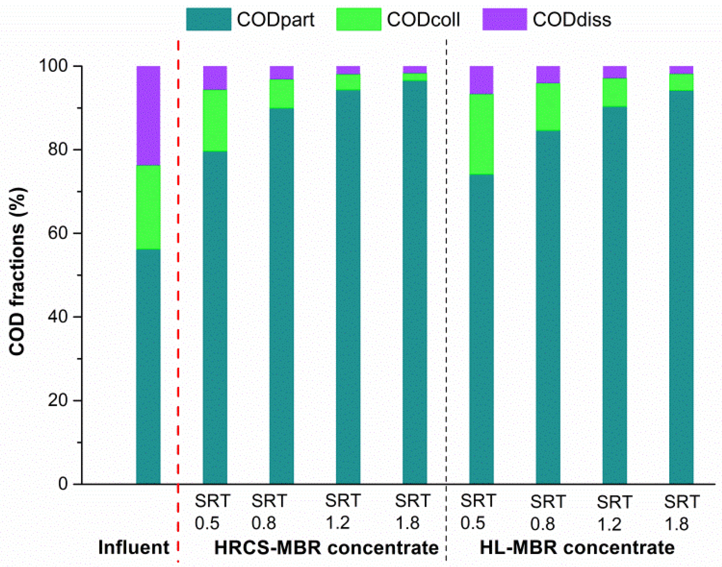 Water 10 00878 g003 Water 10 00878 g003
