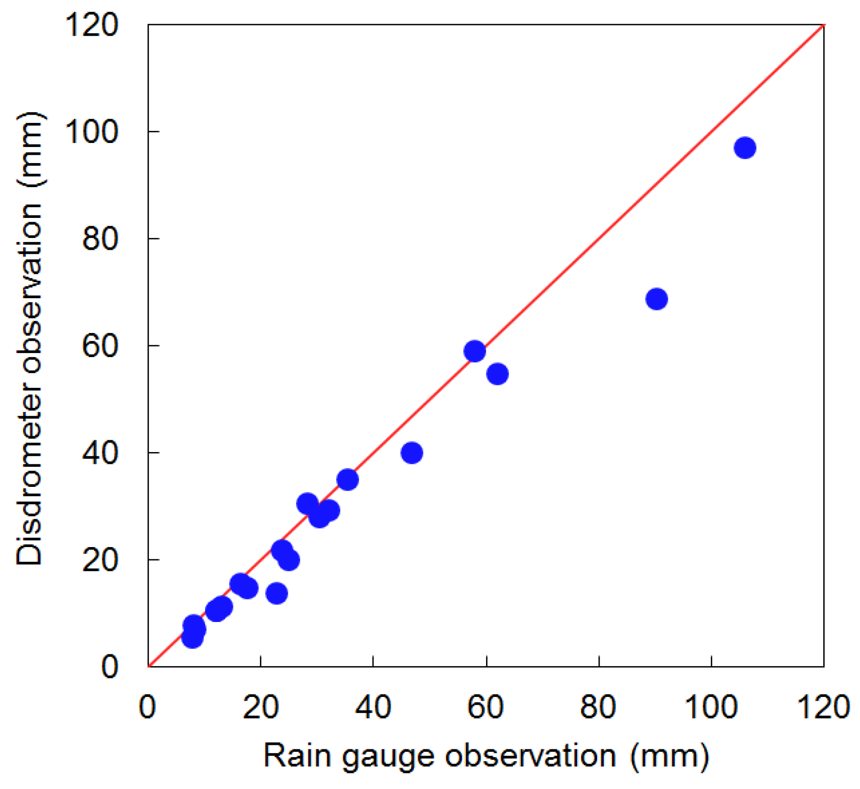 Water 10 00880 g002 Water 10 00880 g002