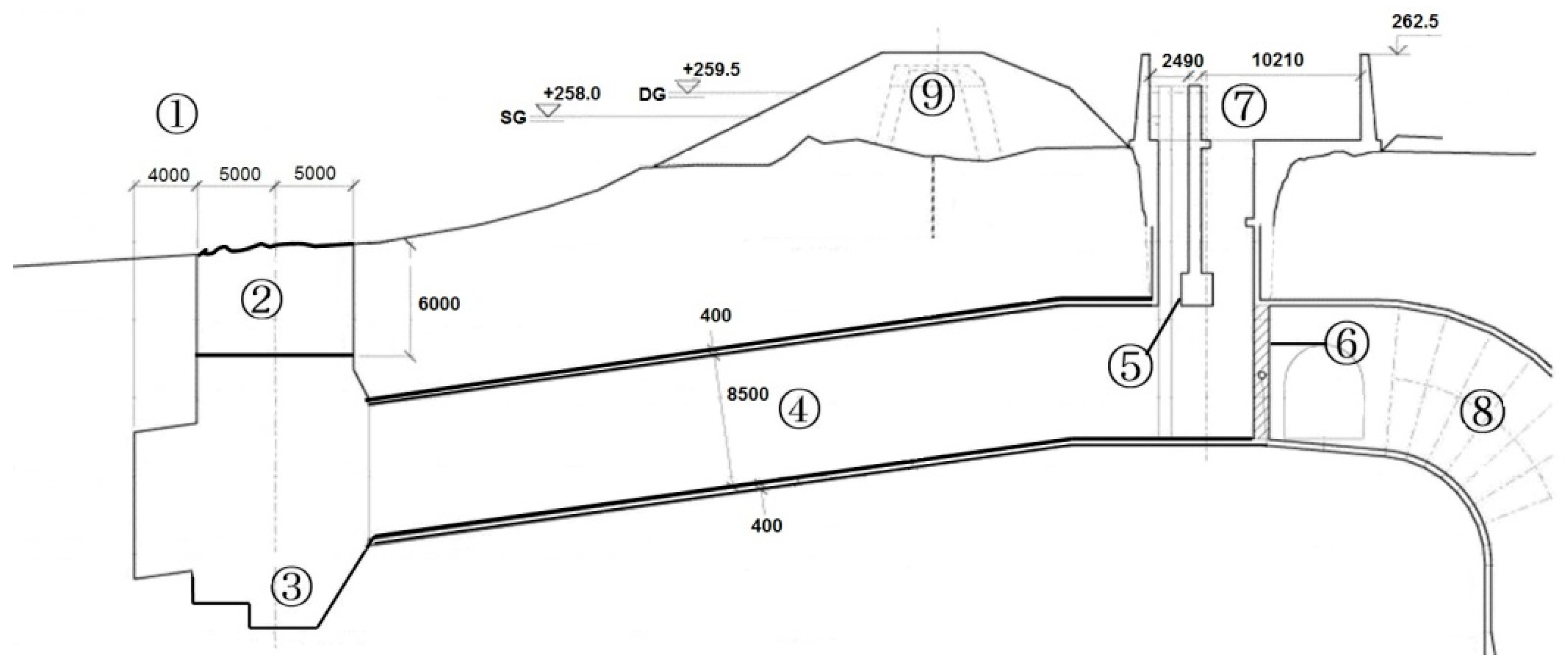 Water 10 00881 g002 Water 10 00881 g002