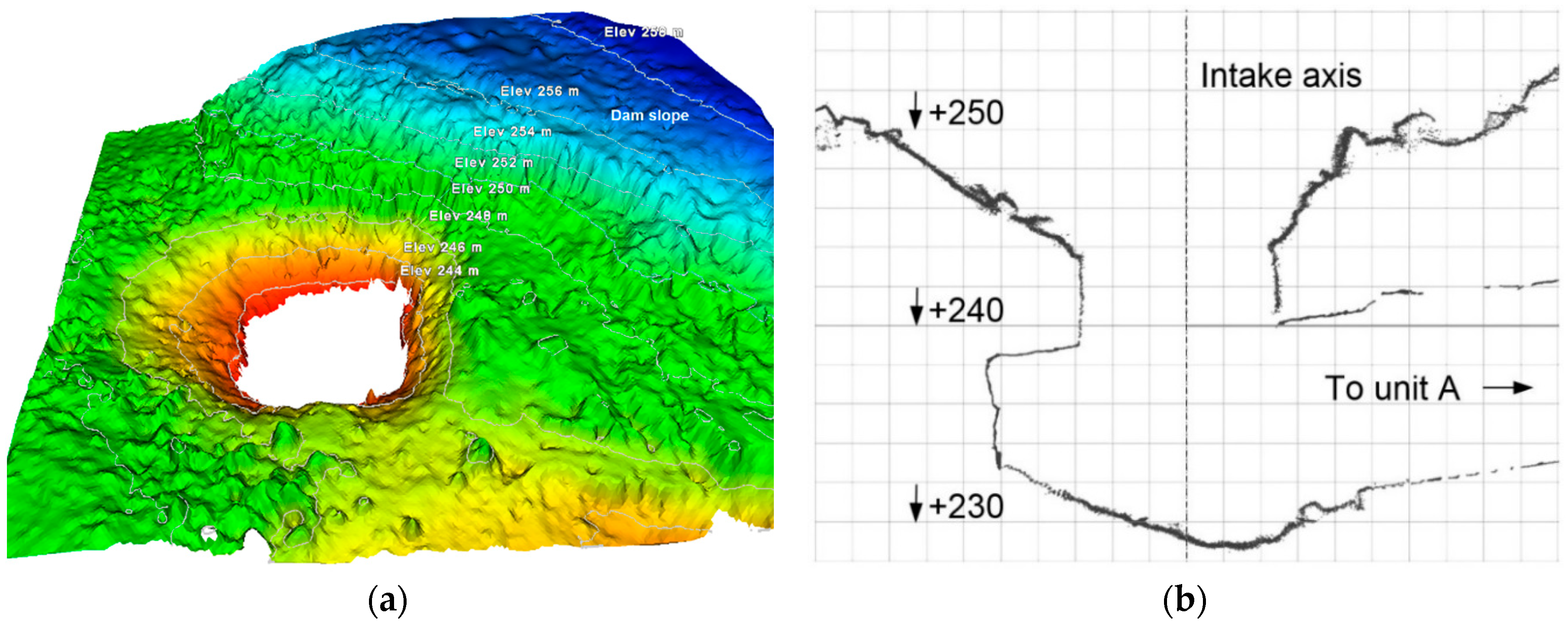 Water 10 00881 g007 Water 10 00881 g007
