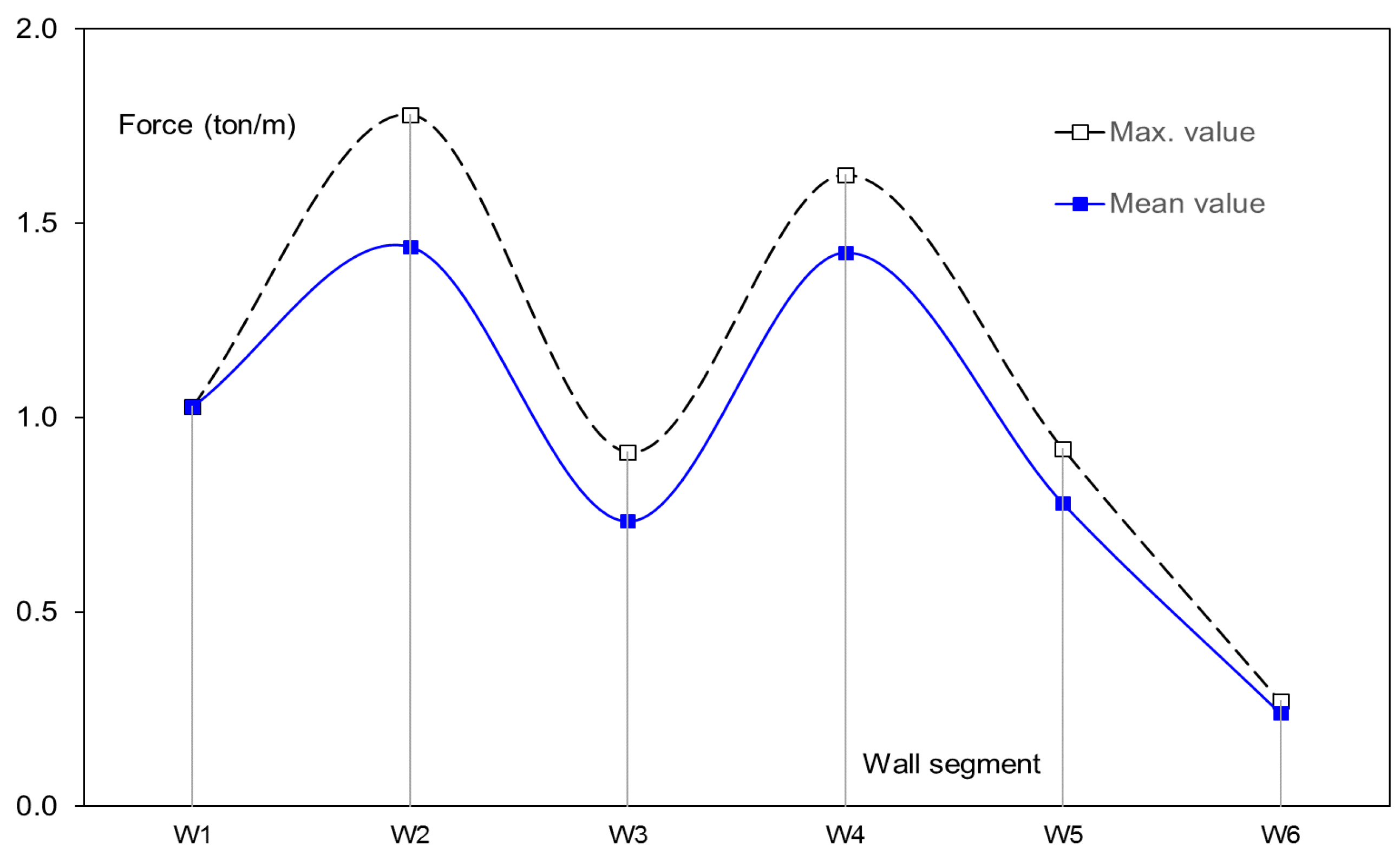 Water 10 00881 g013 Water 10 00881 g013