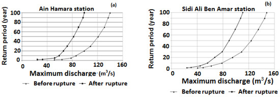 Water 10 00895 g006a Water 10 00895 g006a