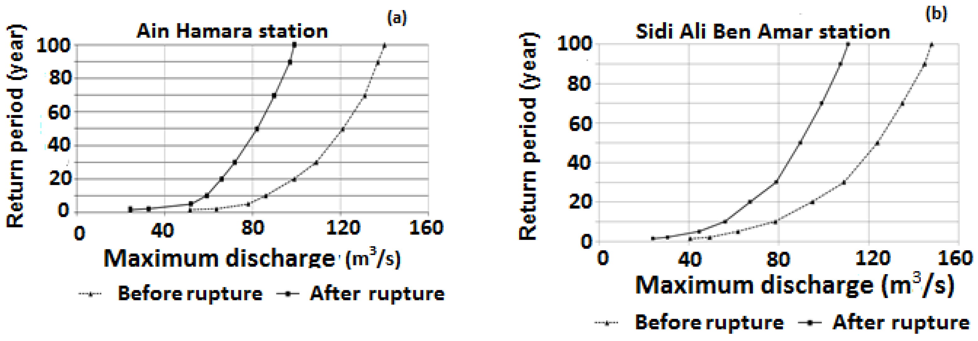 Water 10 00895 g006a Water 10 00895 g006a