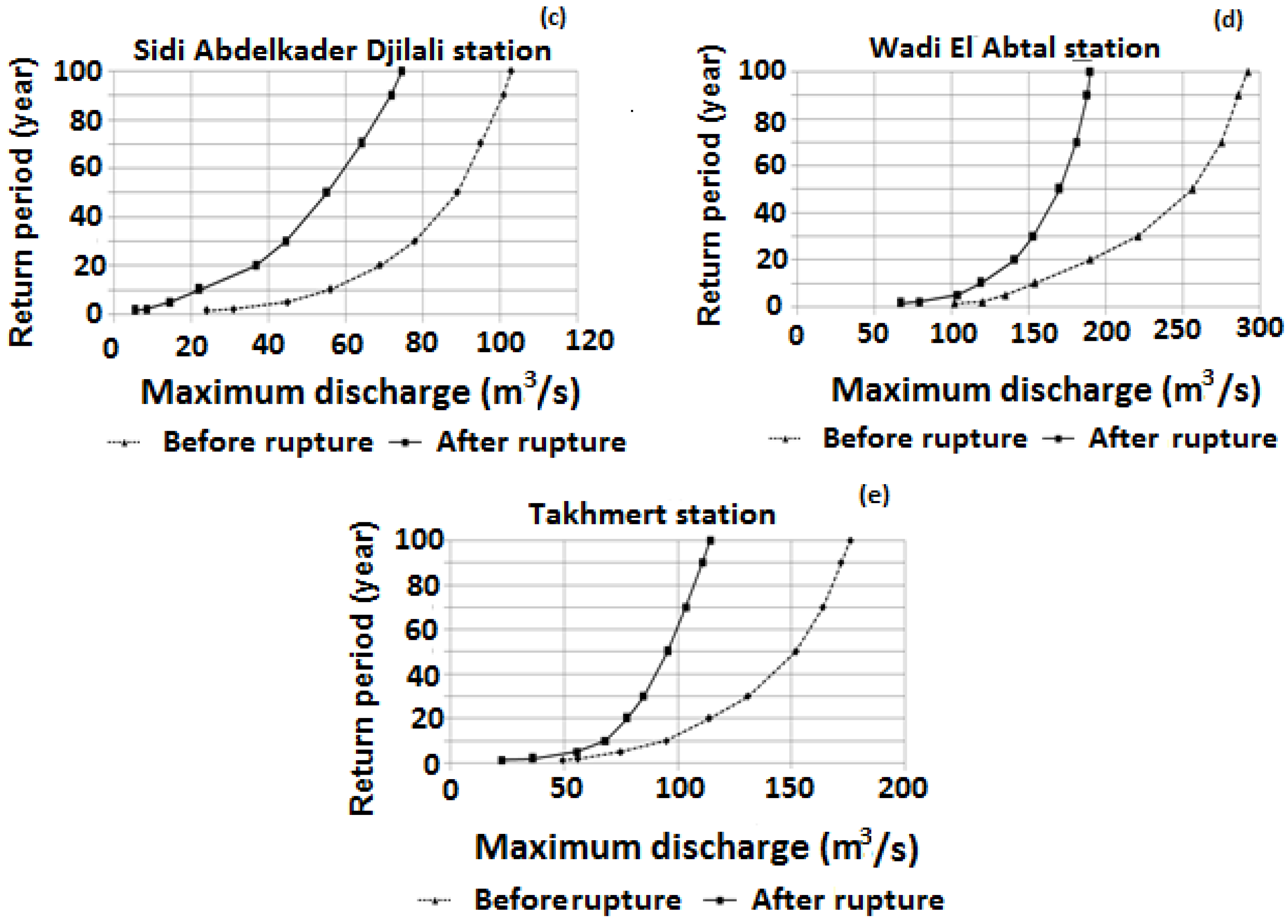 Water 10 00895 g006b Water 10 00895 g006b