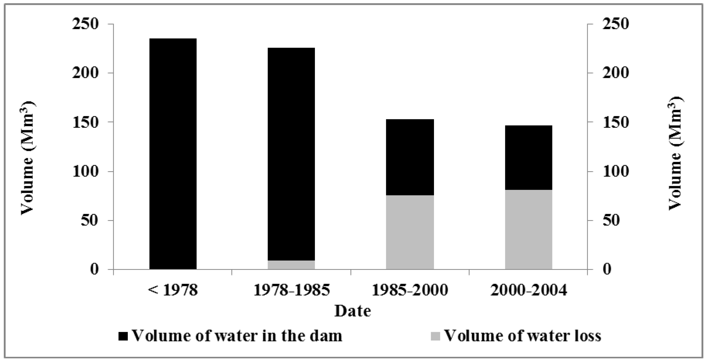 Water 10 00895 g011 Water 10 00895 g011
