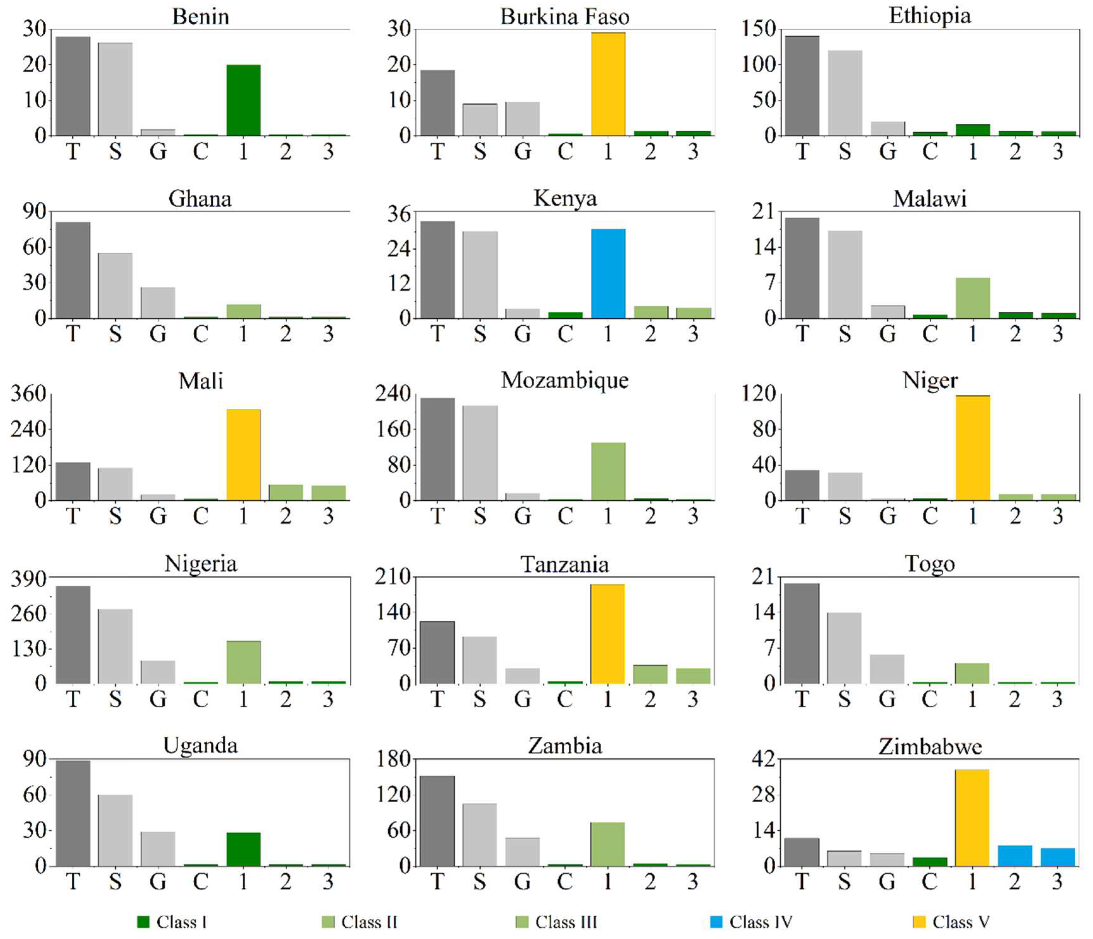 Water 10 00896 g003 Water 10 00896 g003